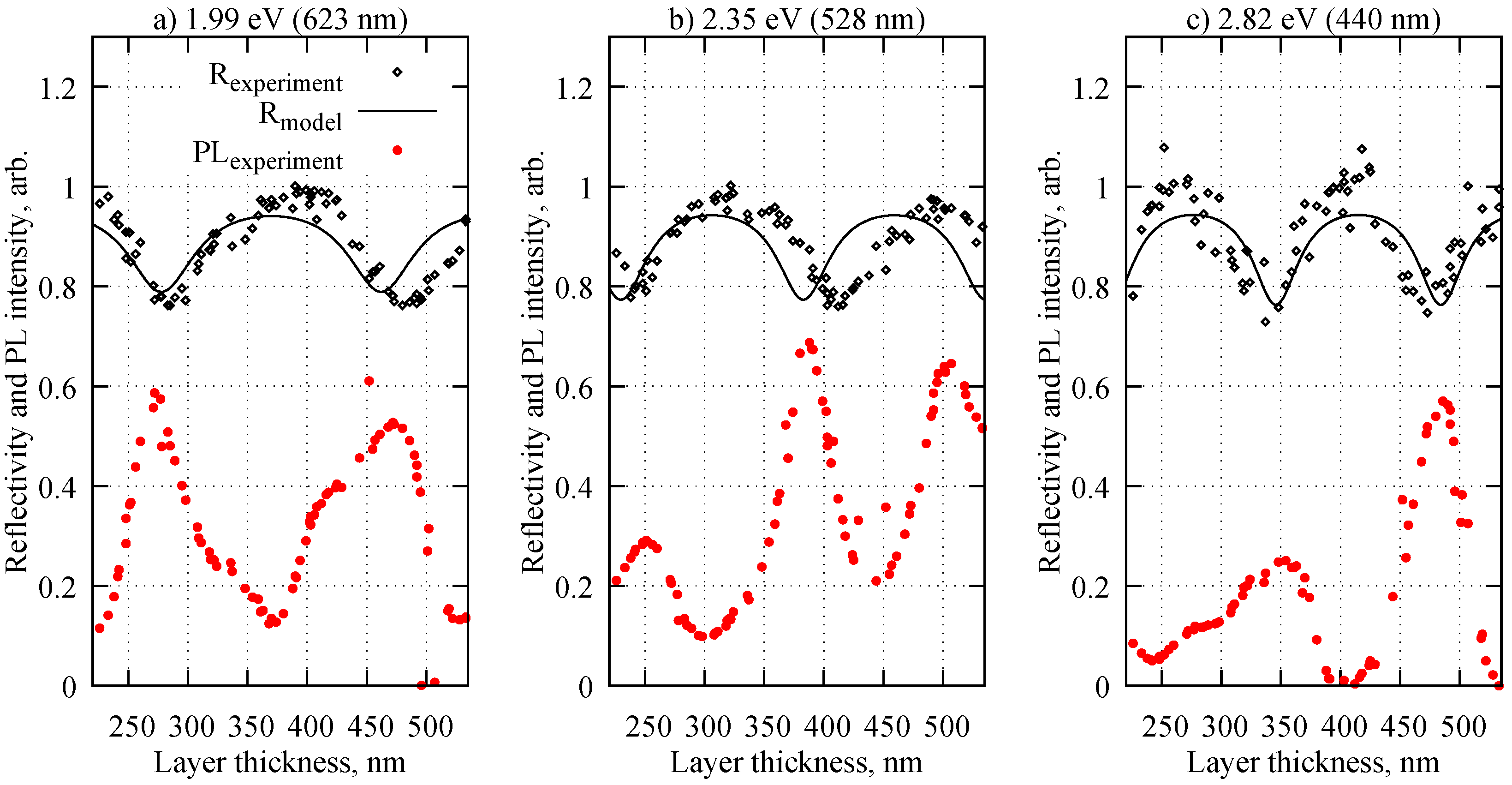 Coatings 11 00756 g006 550