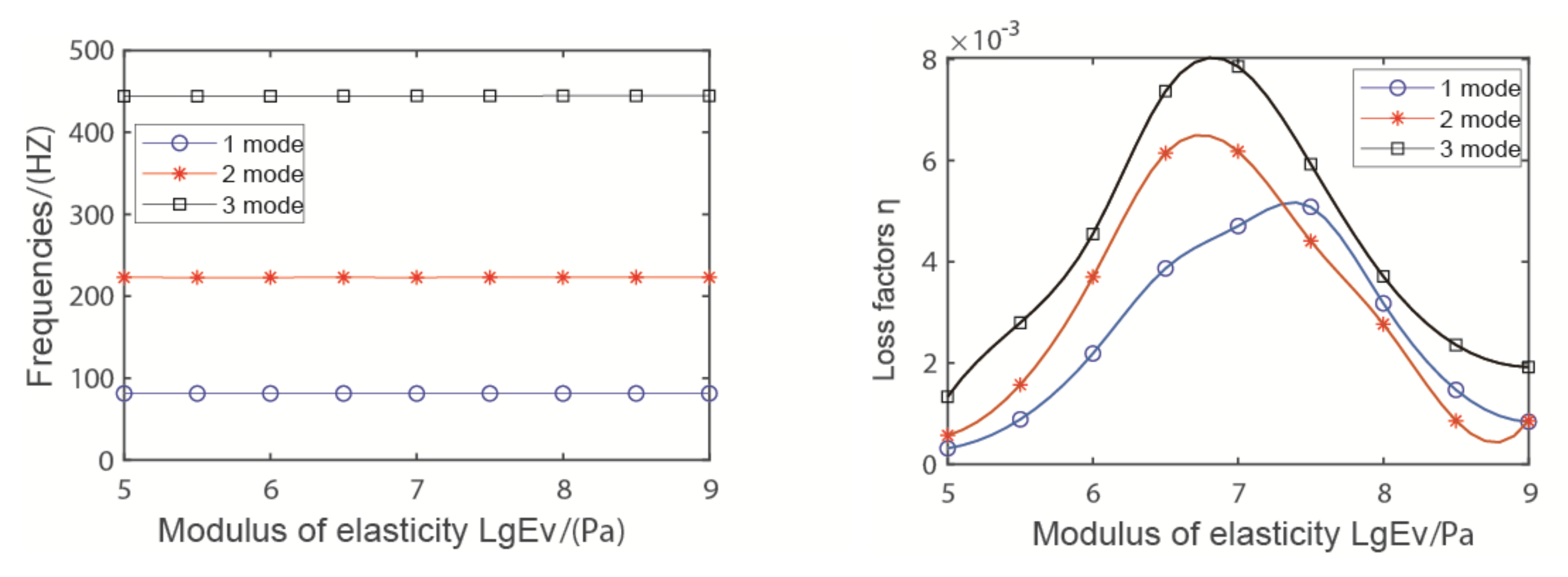 Coatings 11 00757 g008