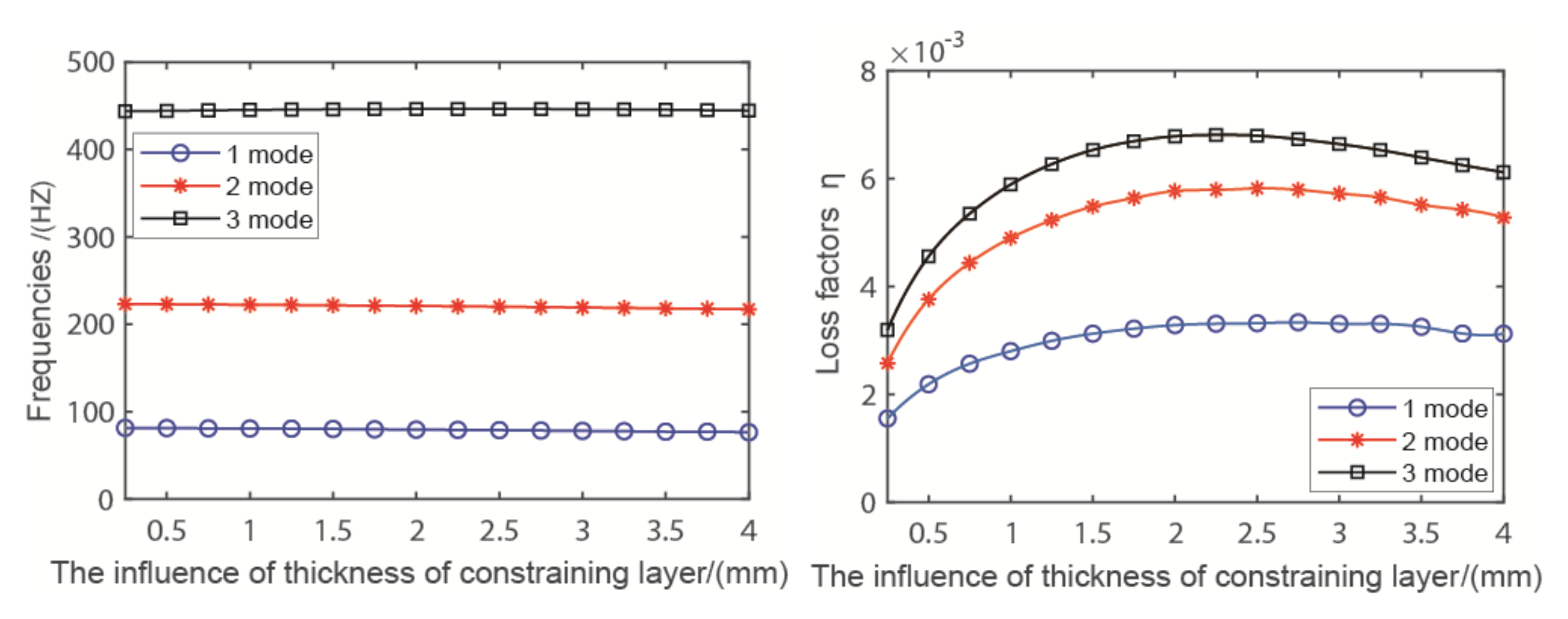 Coatings 11 00757 g009