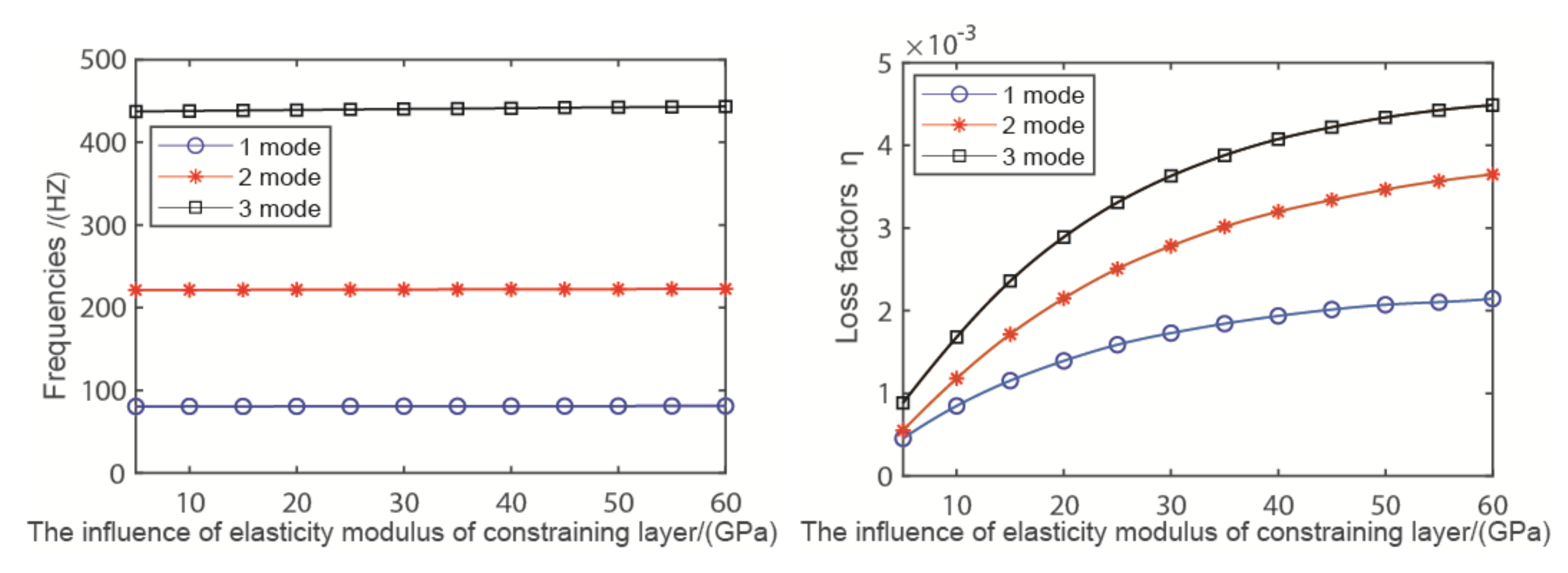 Coatings 11 00757 g010