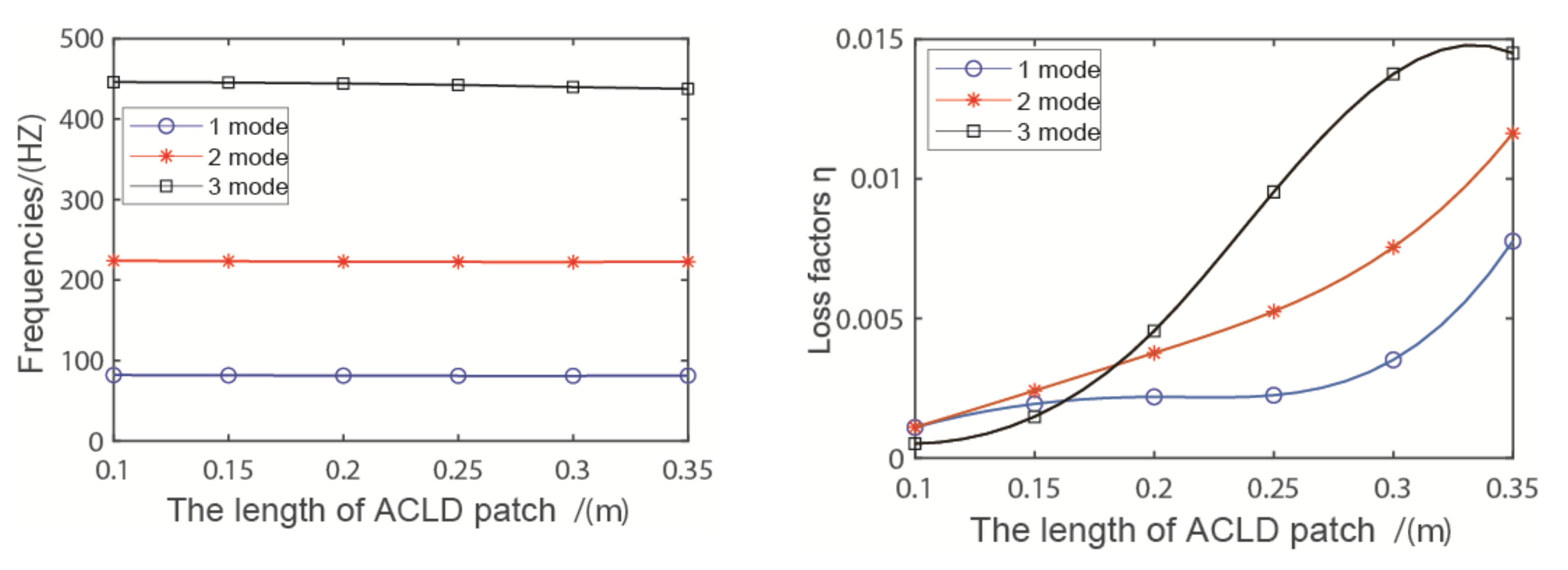 Coatings 11 00757 g011