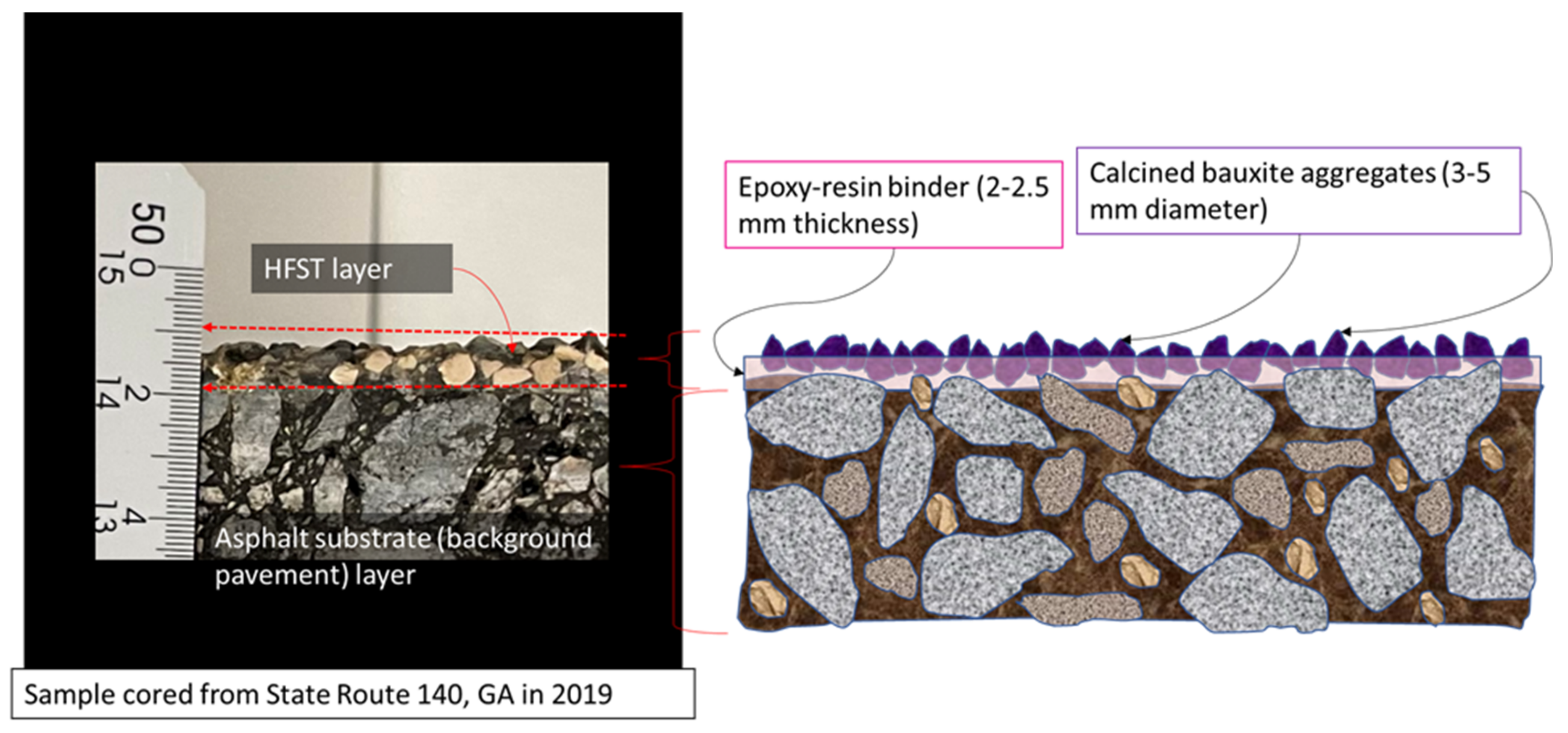 Coatings 11 00758 g001 550