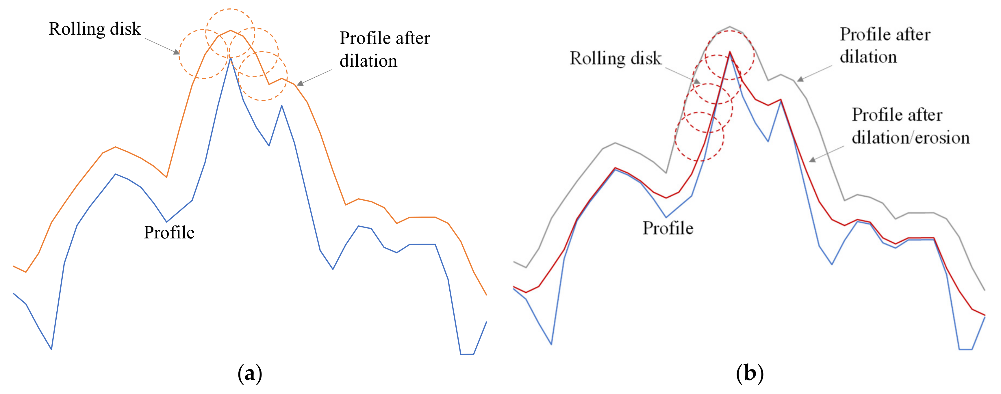 Coatings 11 00758 g010 550