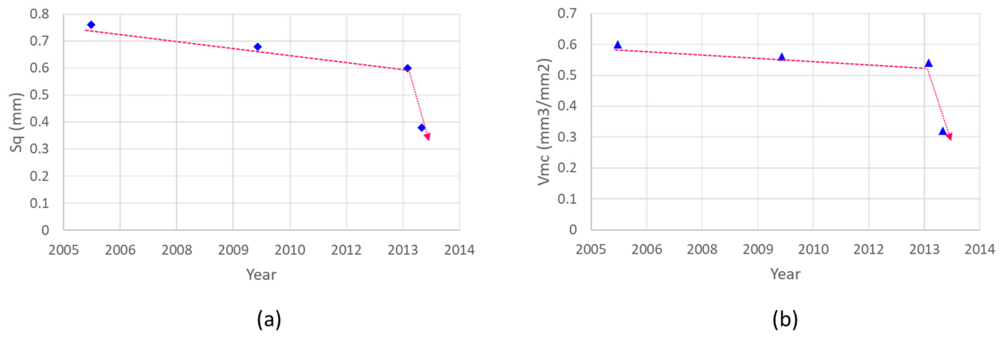 Coatings 11 00758 g018 550