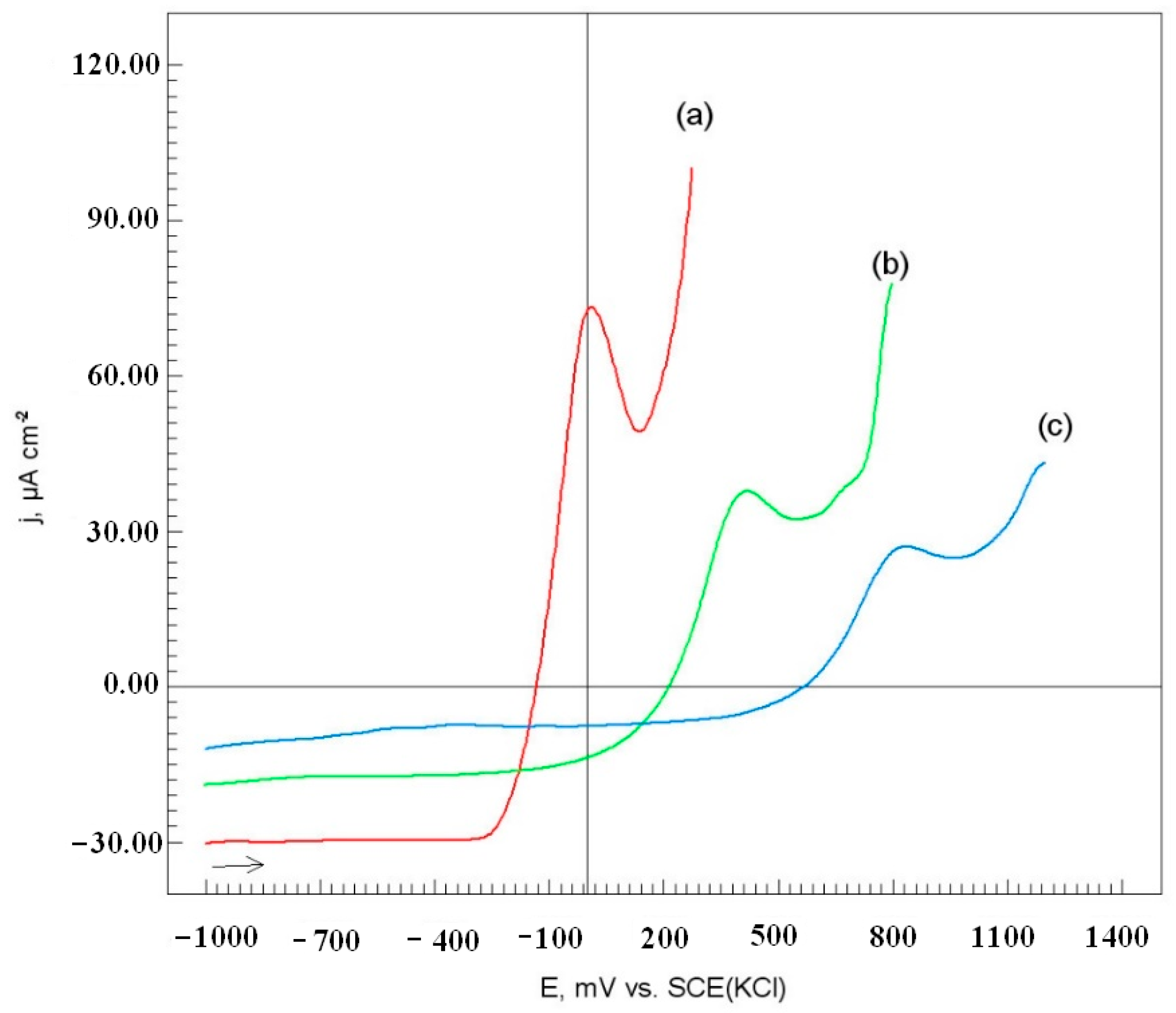 Coatings 11 00759 g007