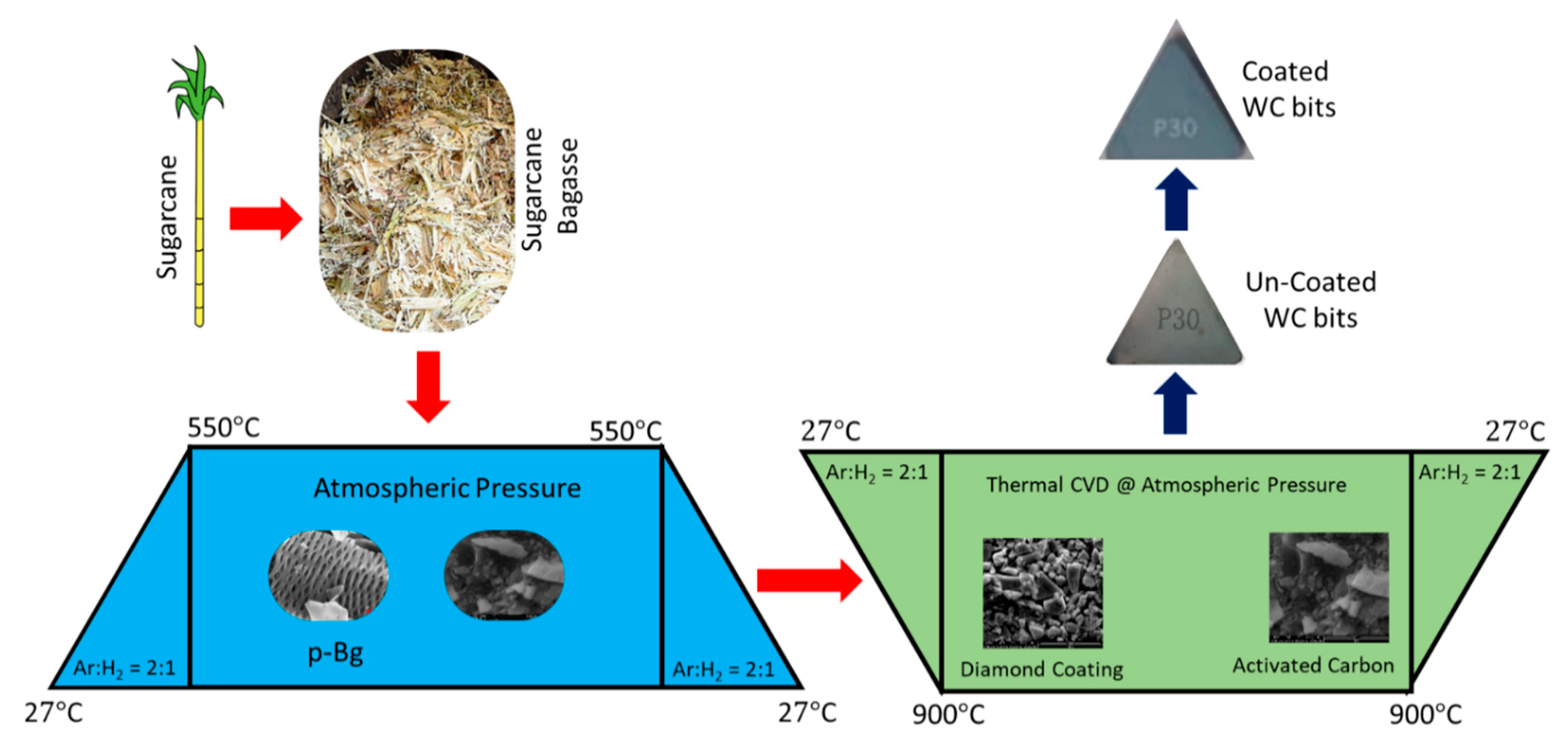 Coatings 11 00760 g001