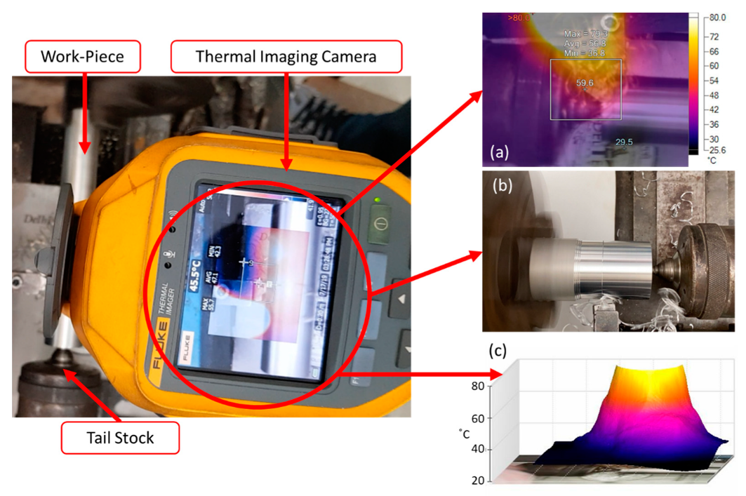 Coatings 11 00760 g003