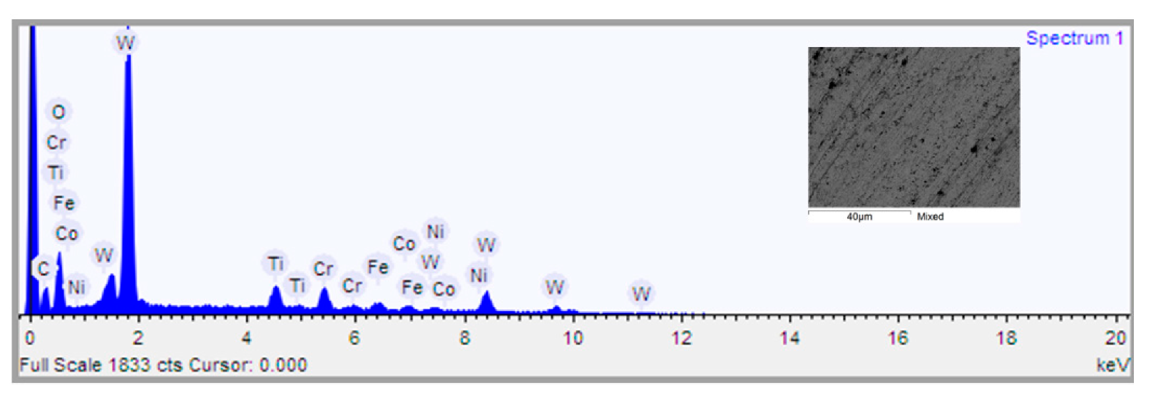 Coatings 11 00760 g004