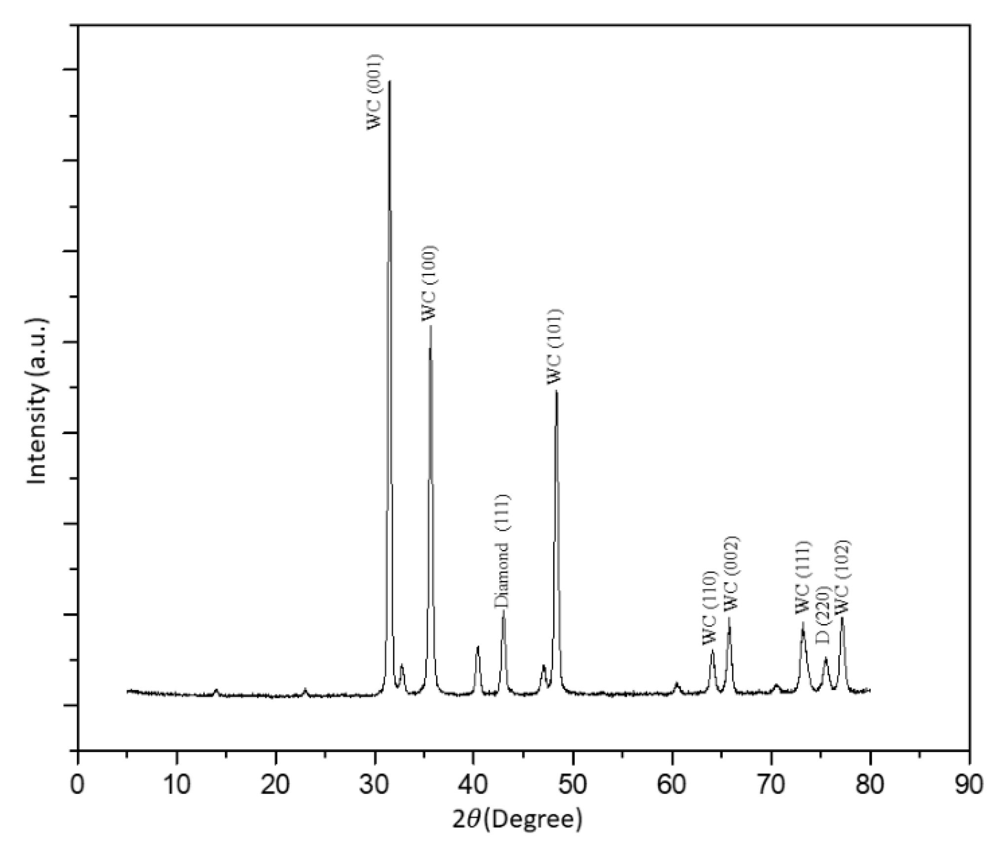 Coatings 11 00760 g007