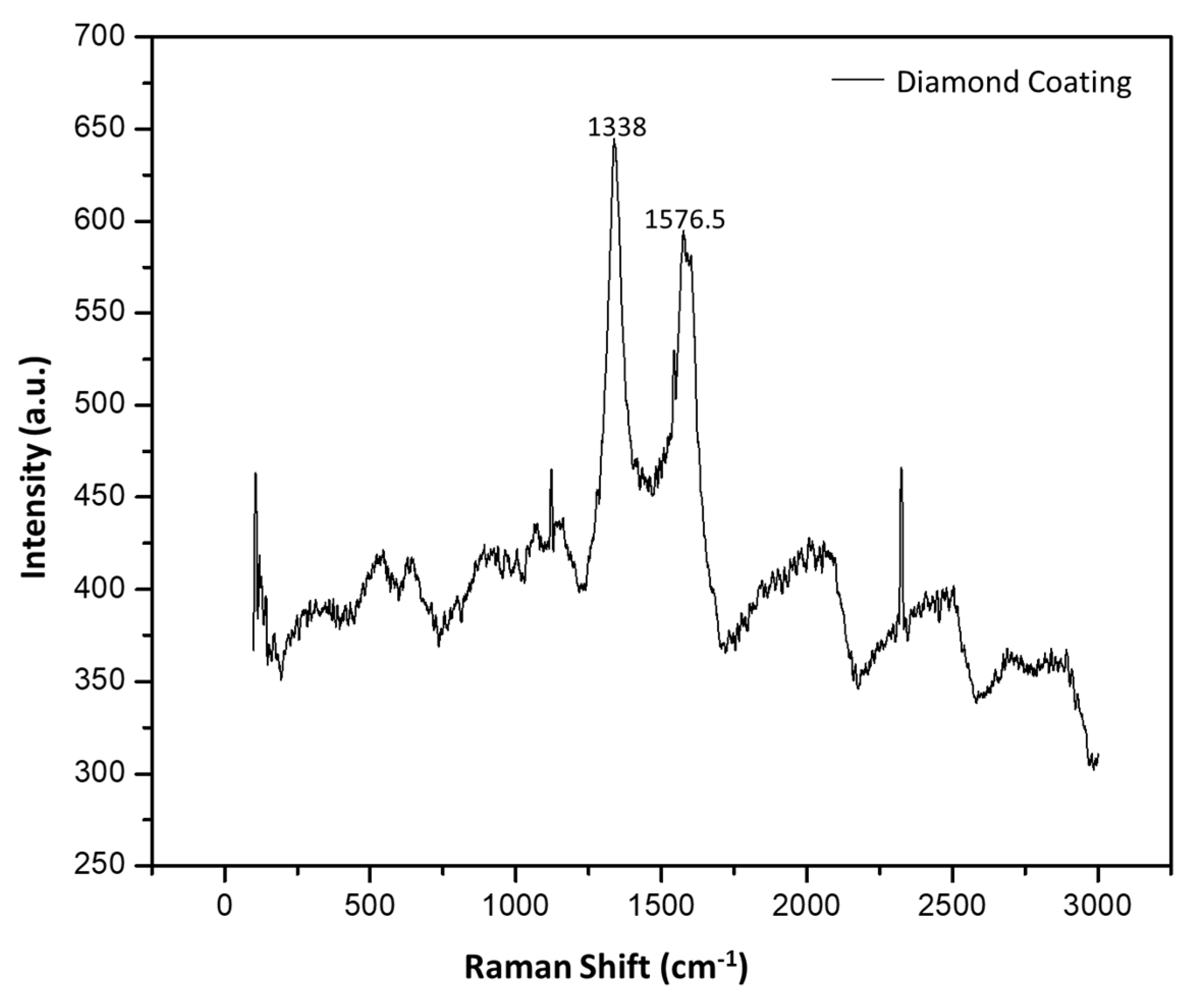 Coatings 11 00760 g008