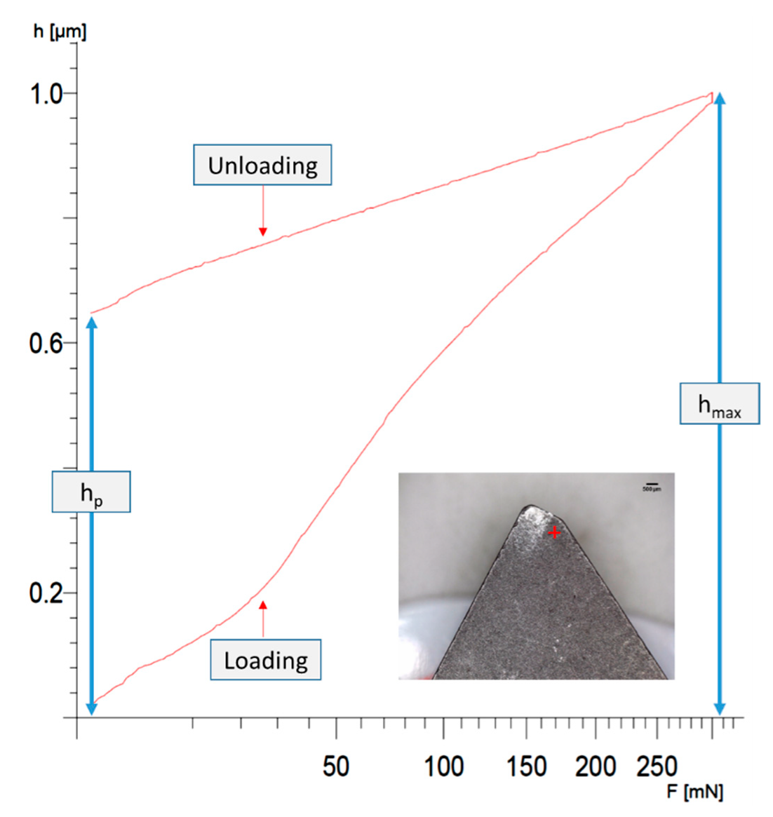 Coatings 11 00760 g009