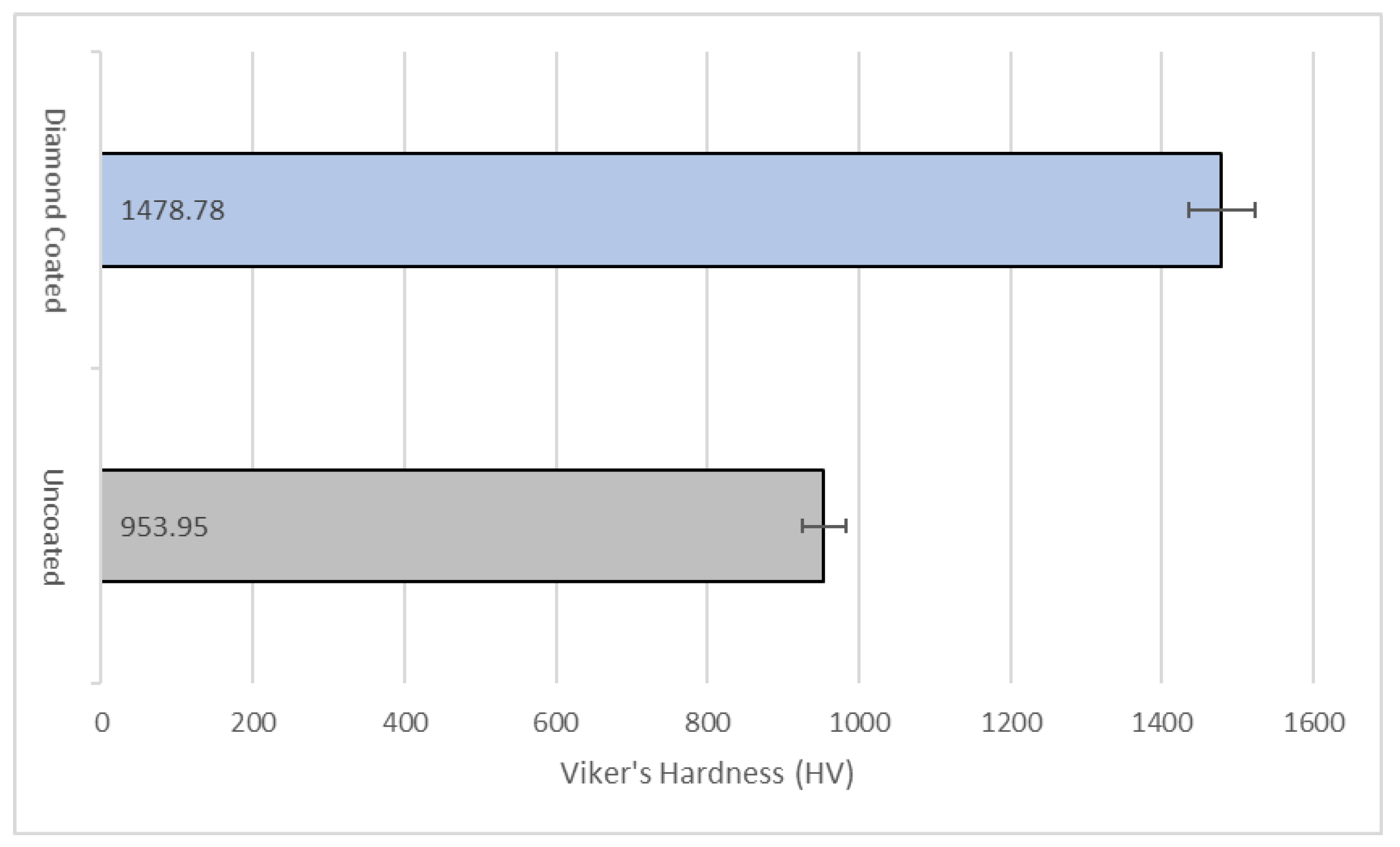 Coatings 11 00760 g010