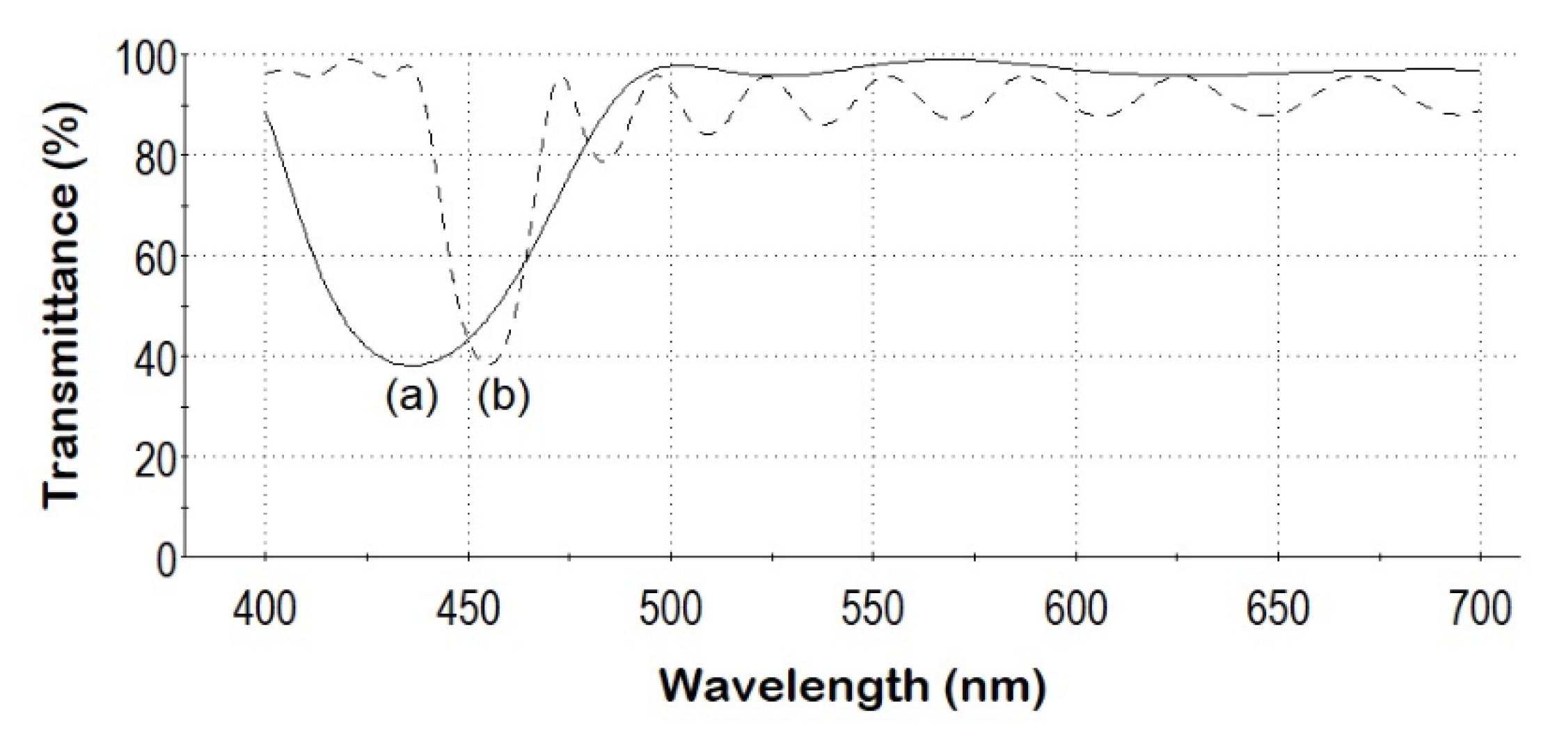 Coatings 11 00763 g003
