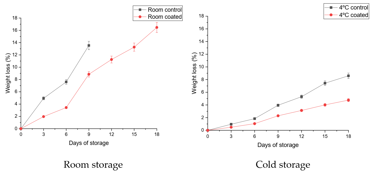 Coatings 11 00764 g003 550