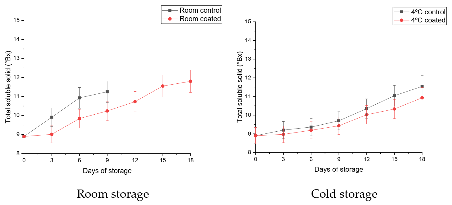 Coatings 11 00764 g004 550