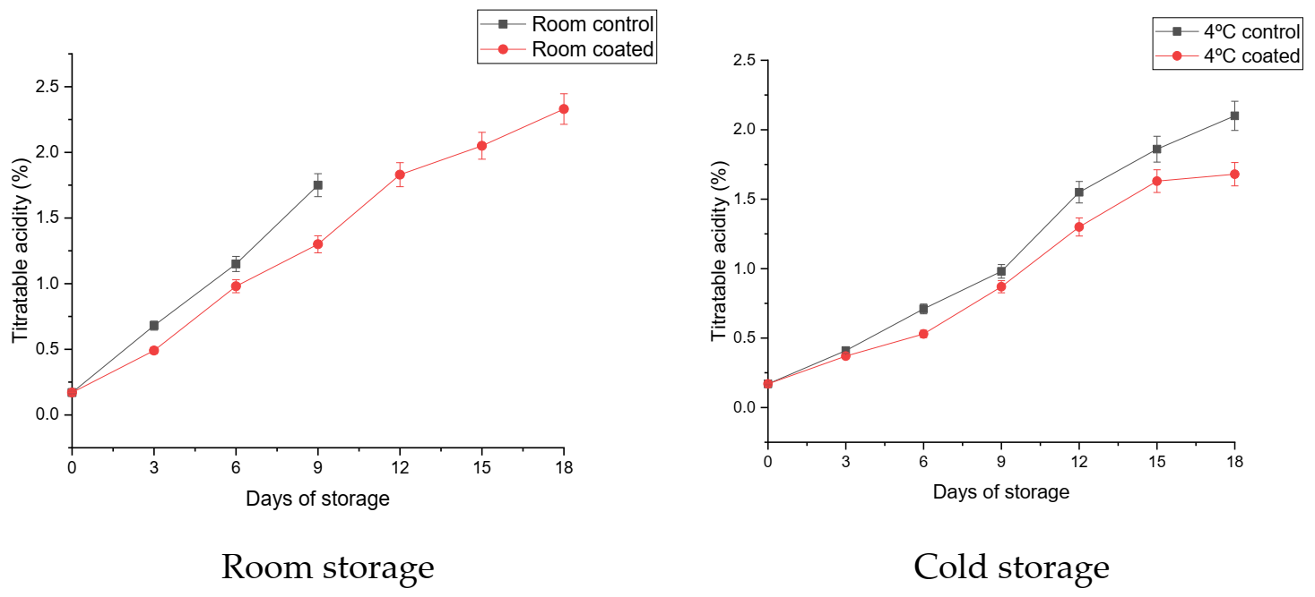 Coatings 11 00764 g005 550