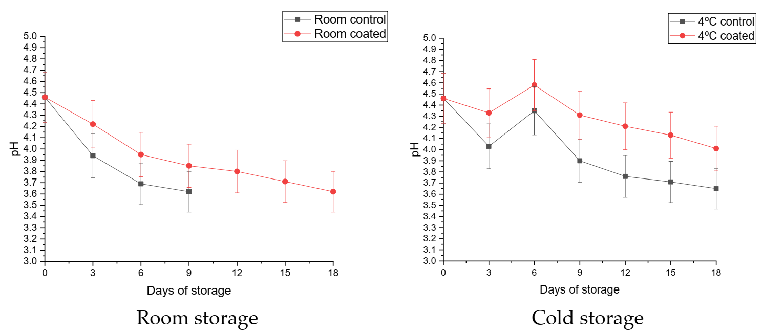 Coatings 11 00764 g006 550