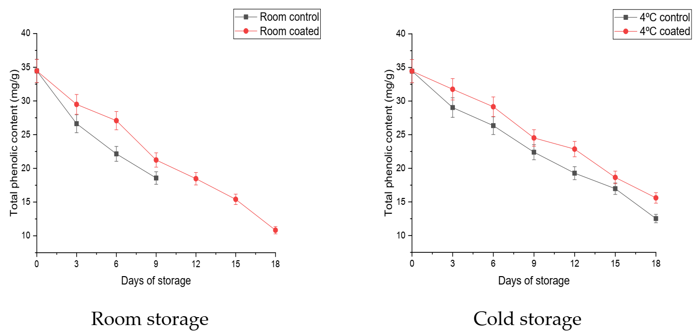 Coatings 11 00764 g008 550