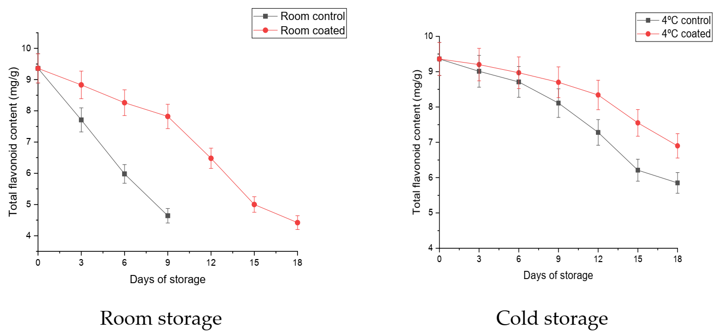 Coatings 11 00764 g009 550