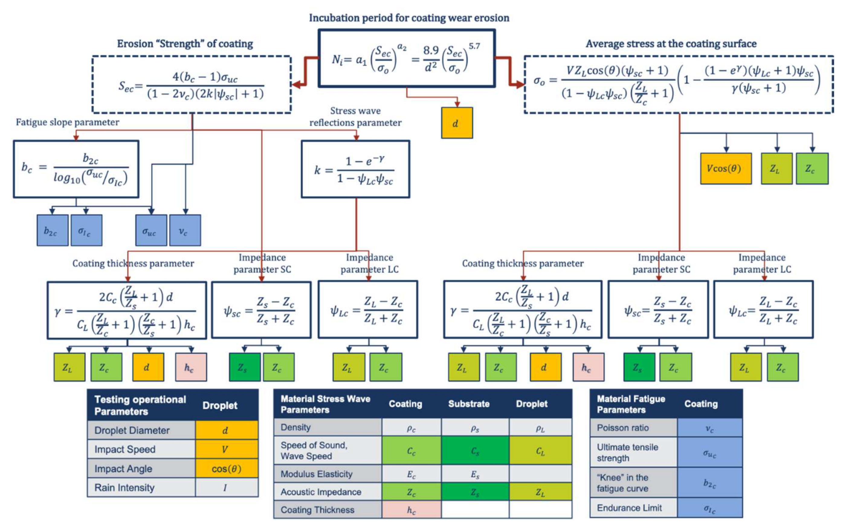 Coatings 11 00767 g002 550