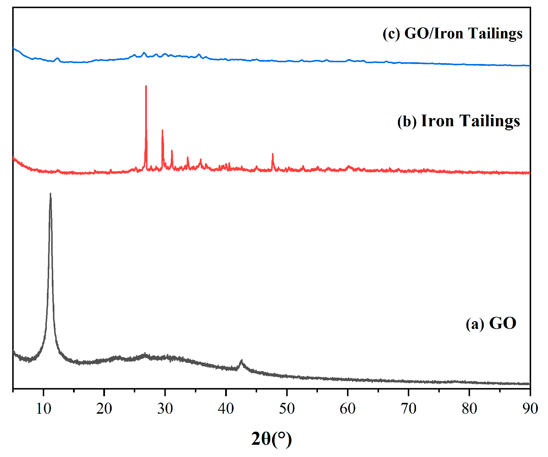 Coatings 11 00768 g002