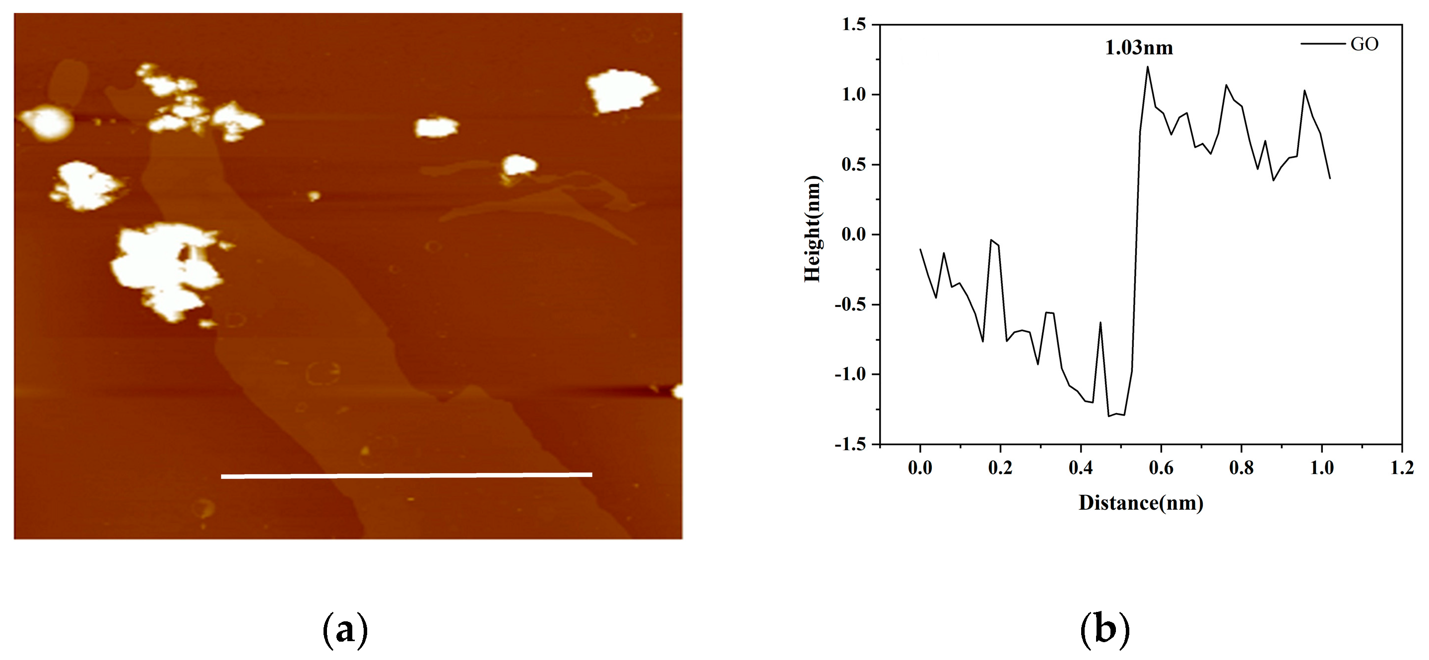 Coatings 11 00768 g003a