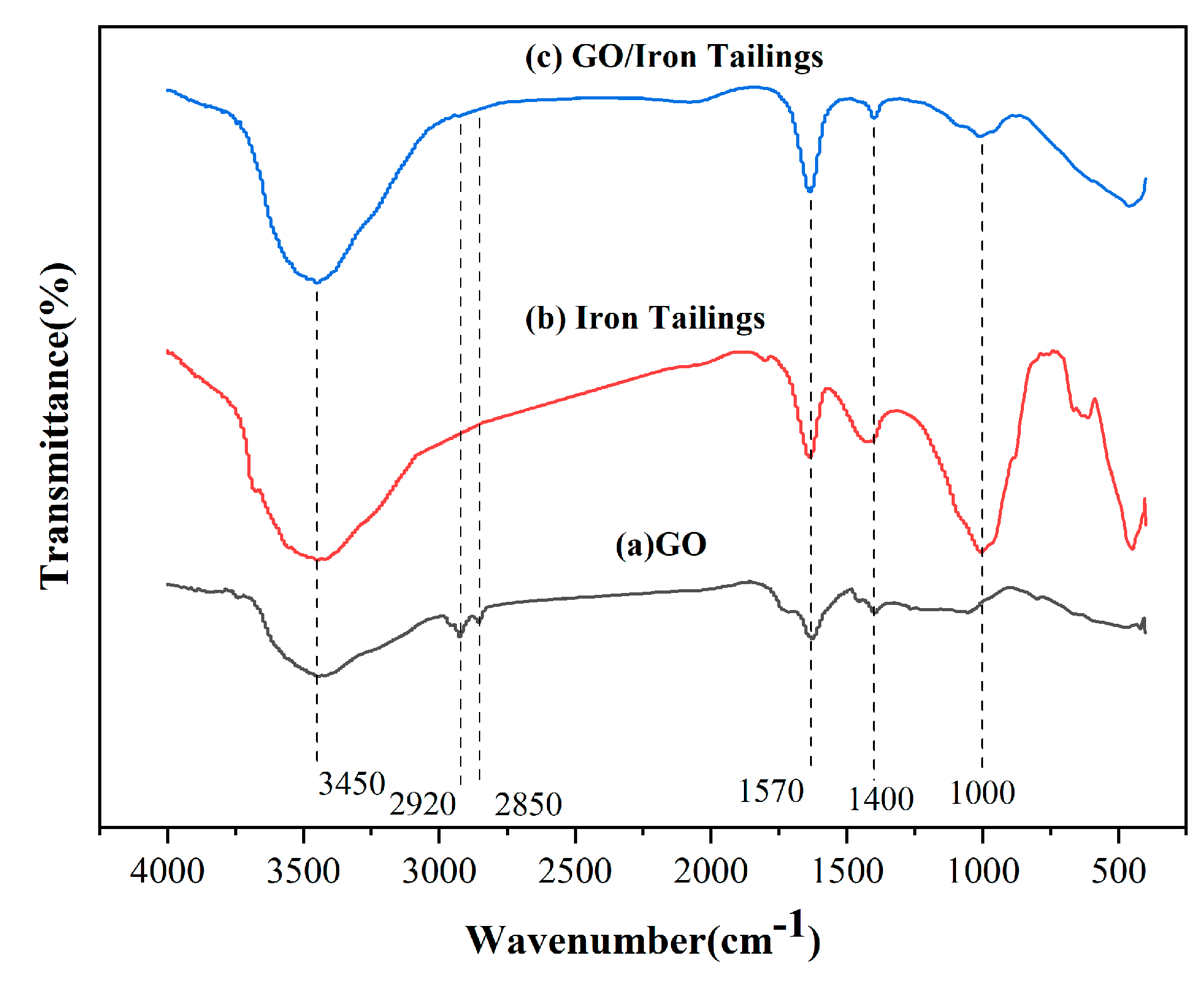 Coatings 11 00768 g004