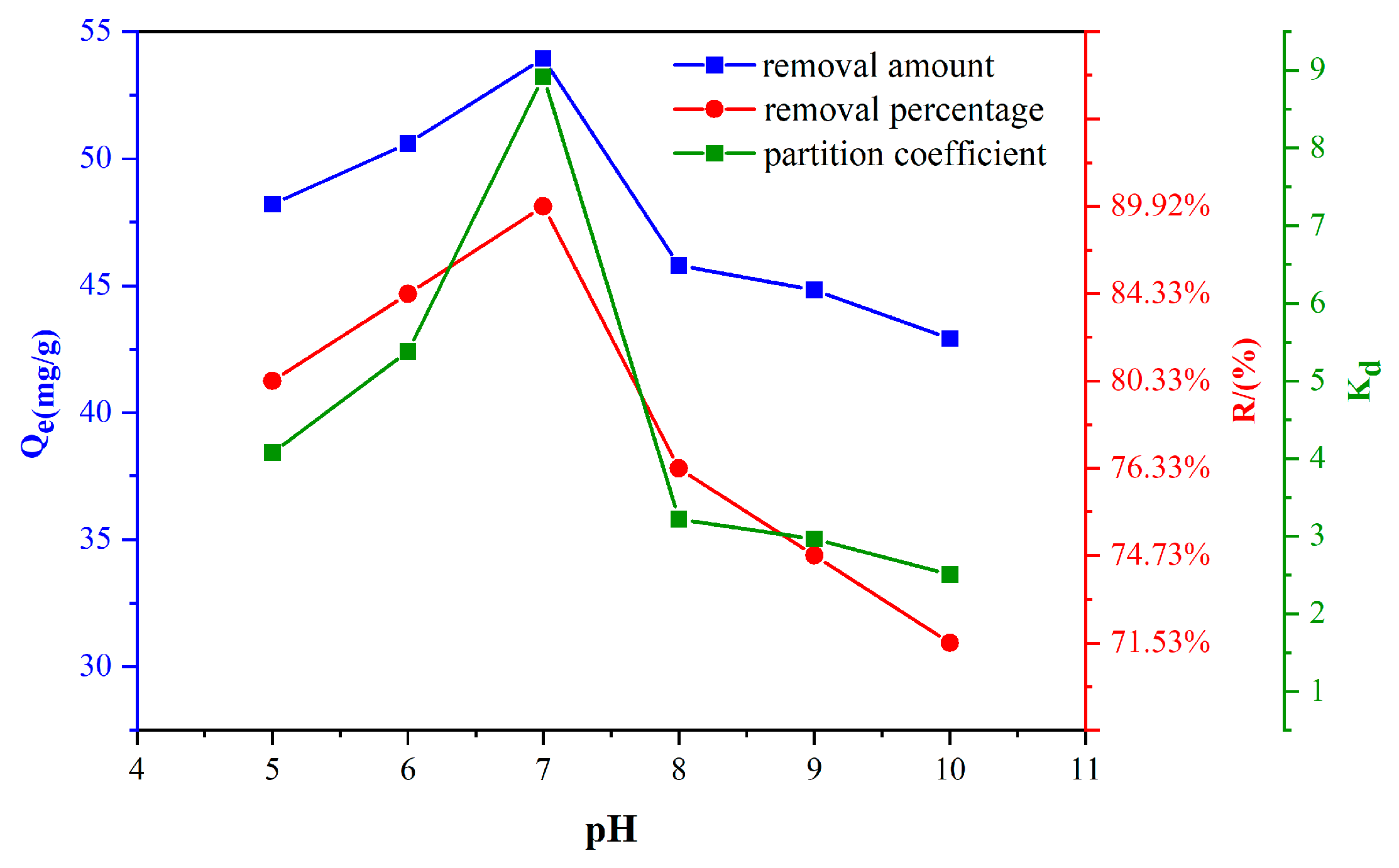 Coatings 11 00768 g007