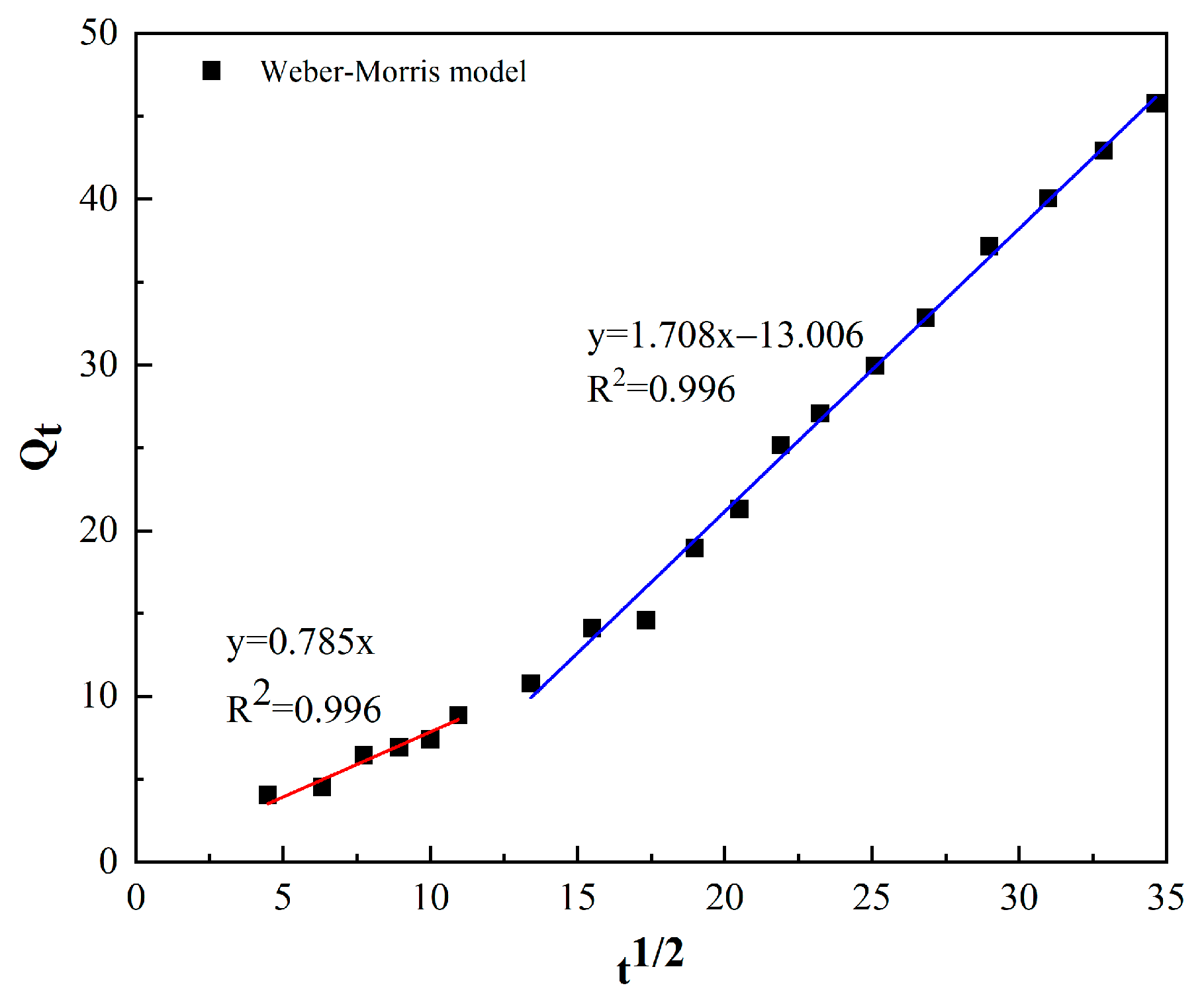 Coatings 11 00768 g013