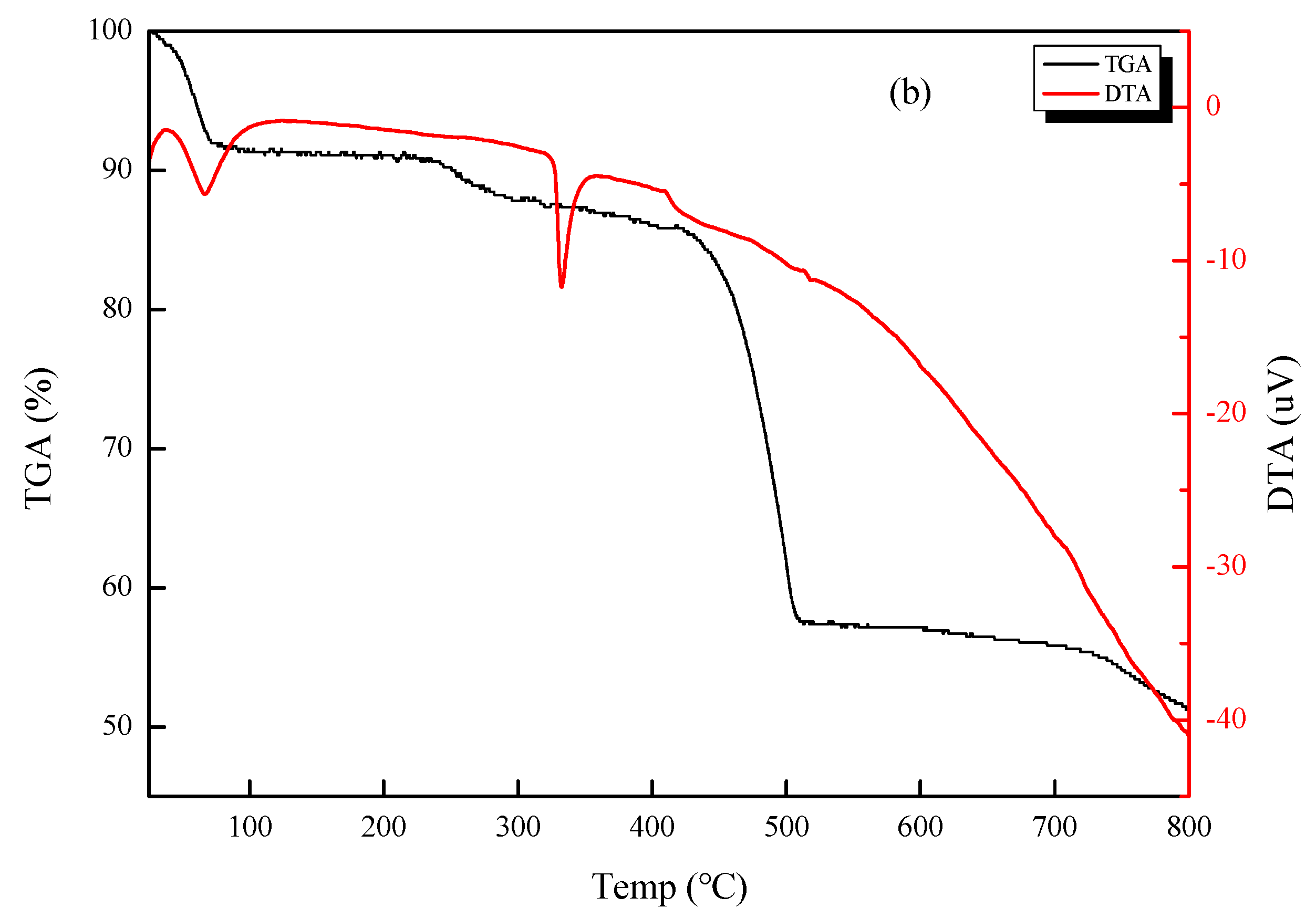 Coatings 11 00769 g002 550