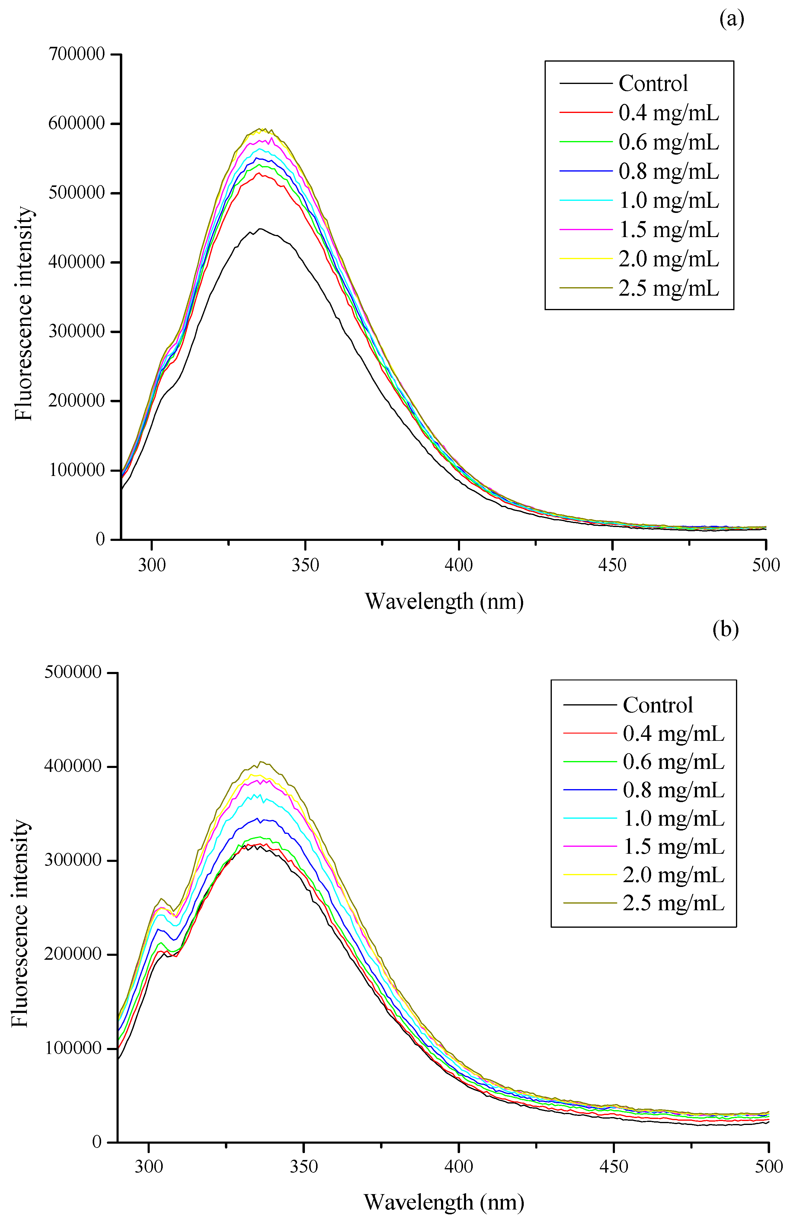 Coatings 11 00769 g004 550