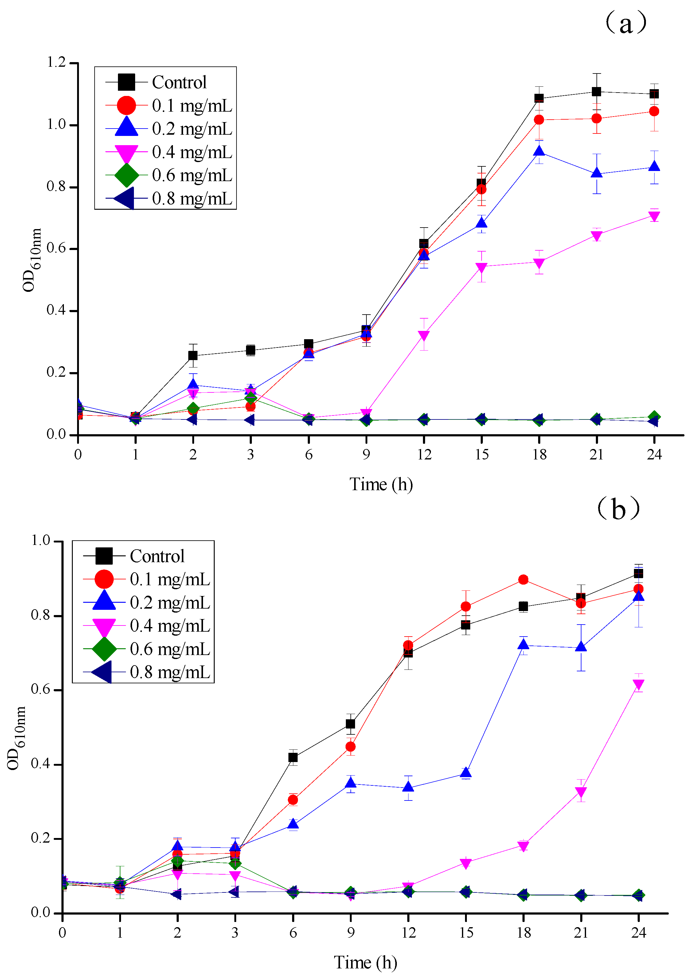Coatings 11 00769 g005 550