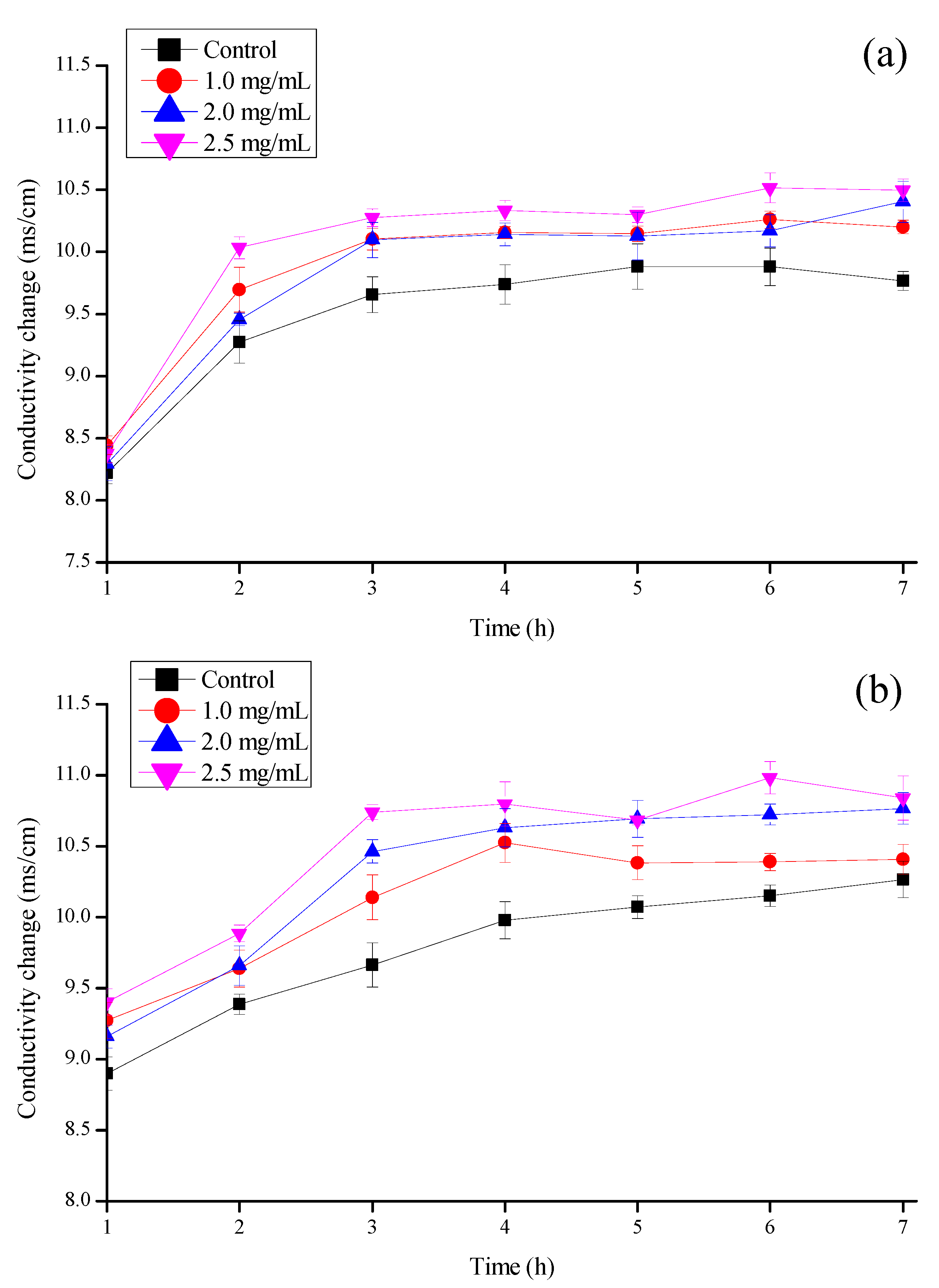Coatings 11 00769 g006 550