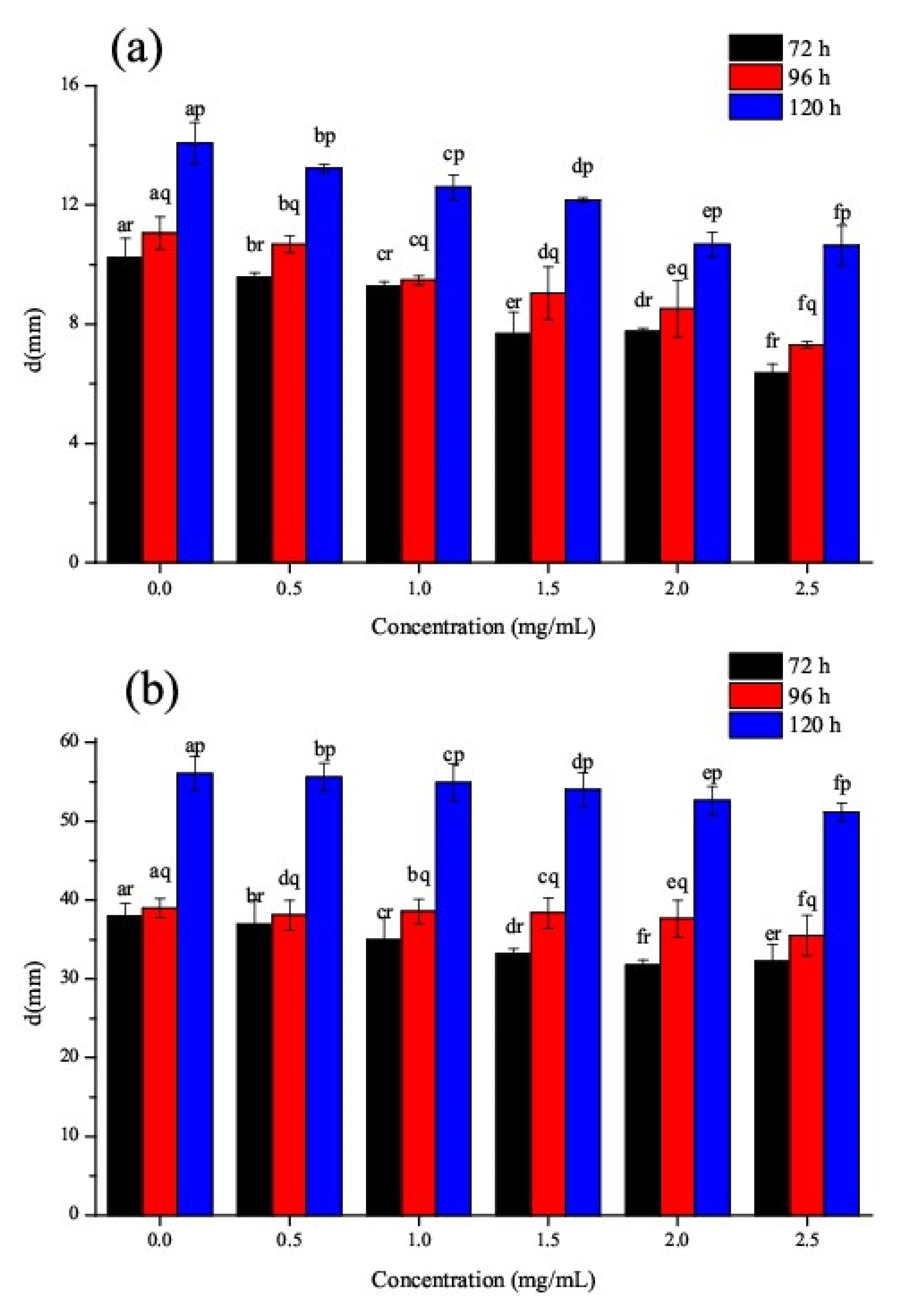 Coatings 11 00769 g007 550