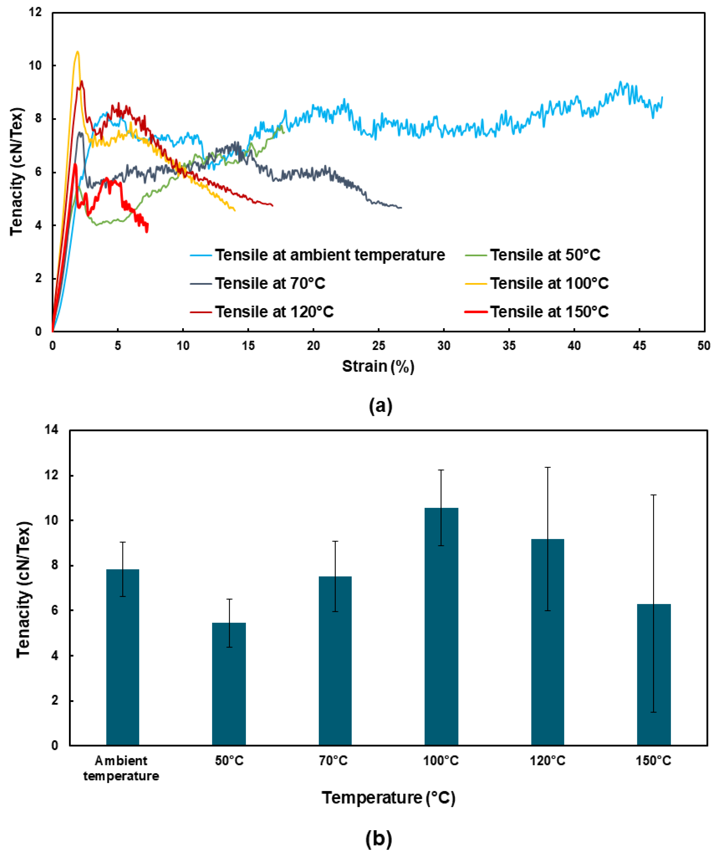 Coatings 11 00770 g007