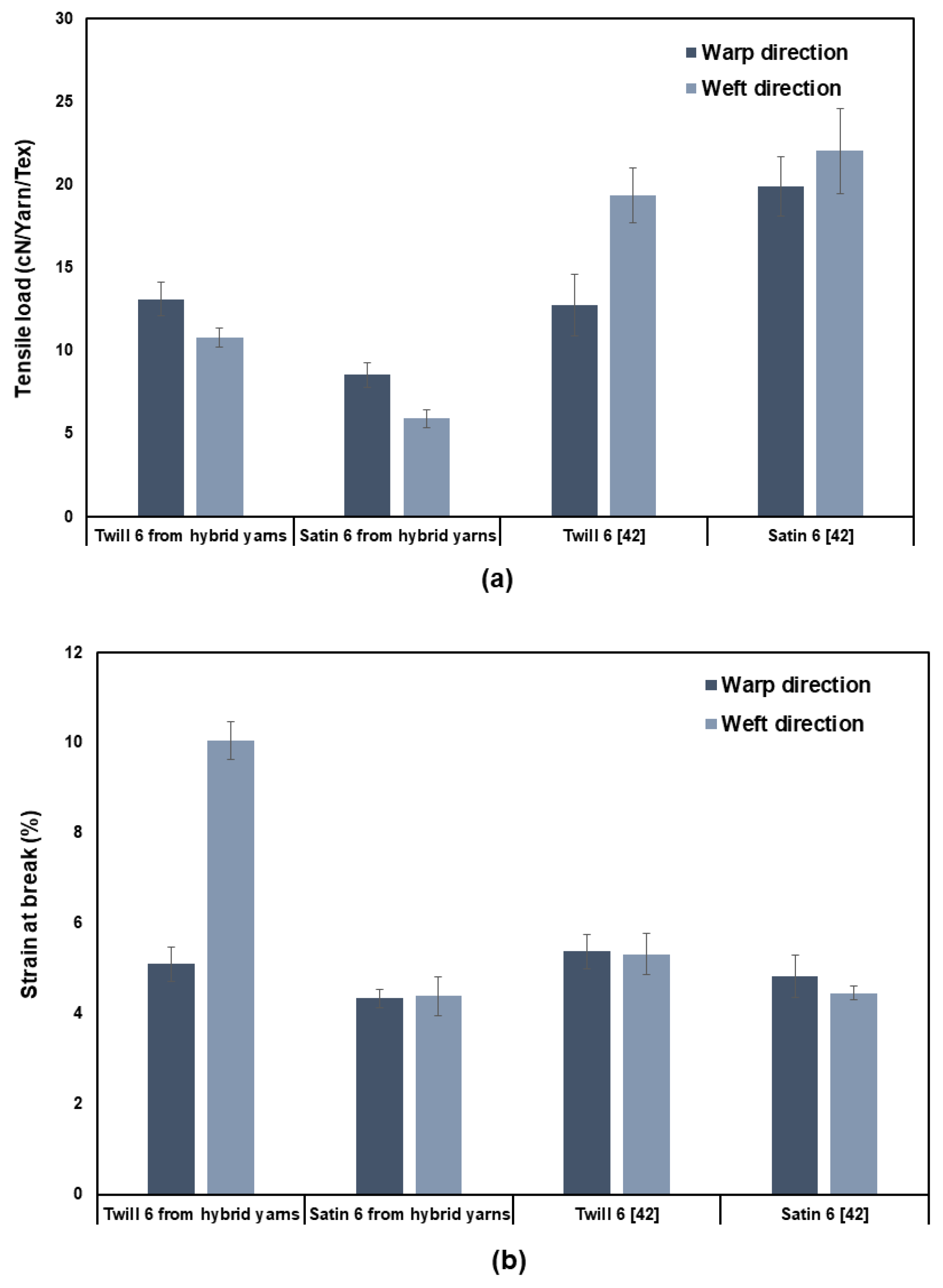 Coatings 11 00770 g008