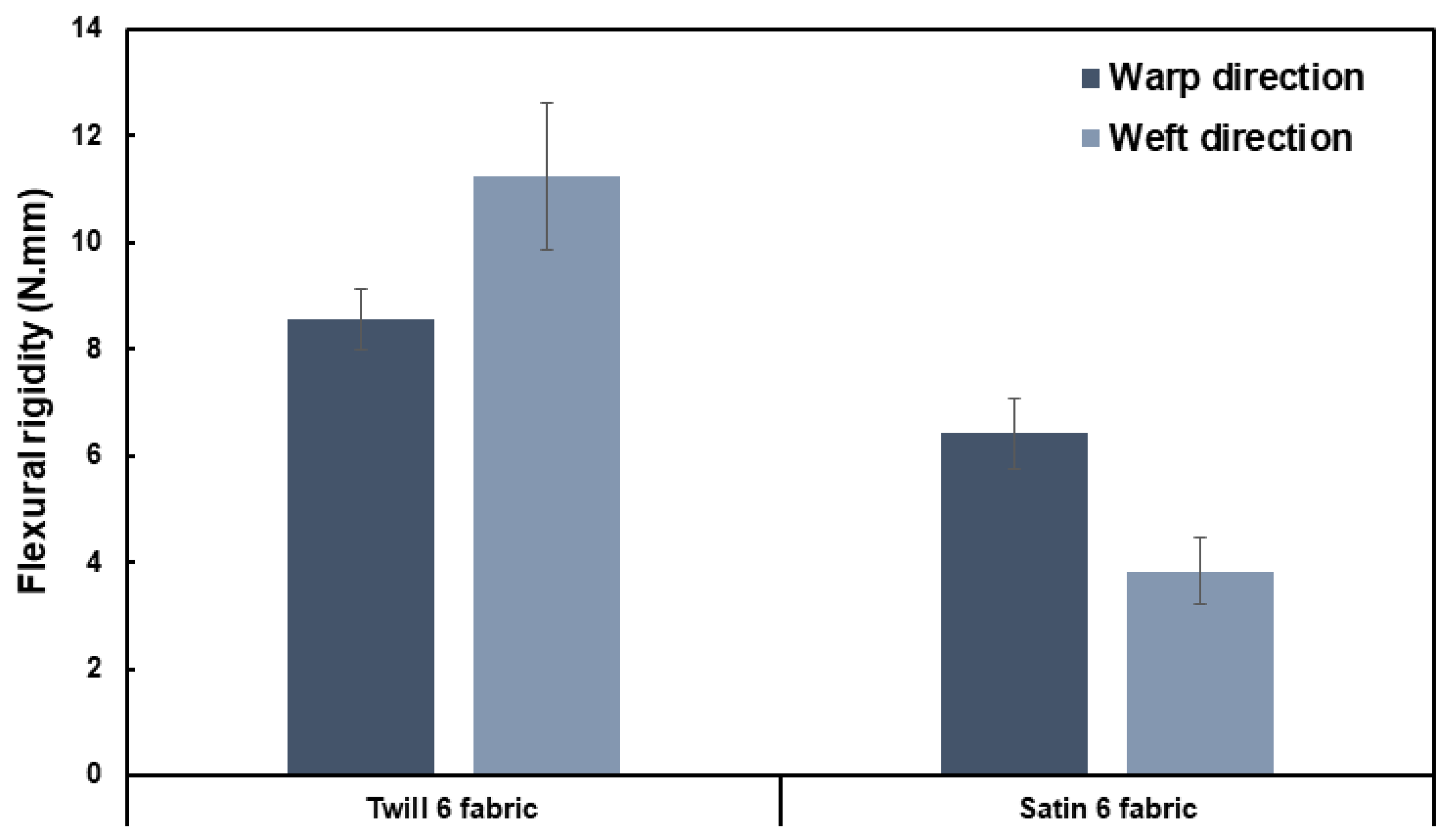 Coatings 11 00770 g009