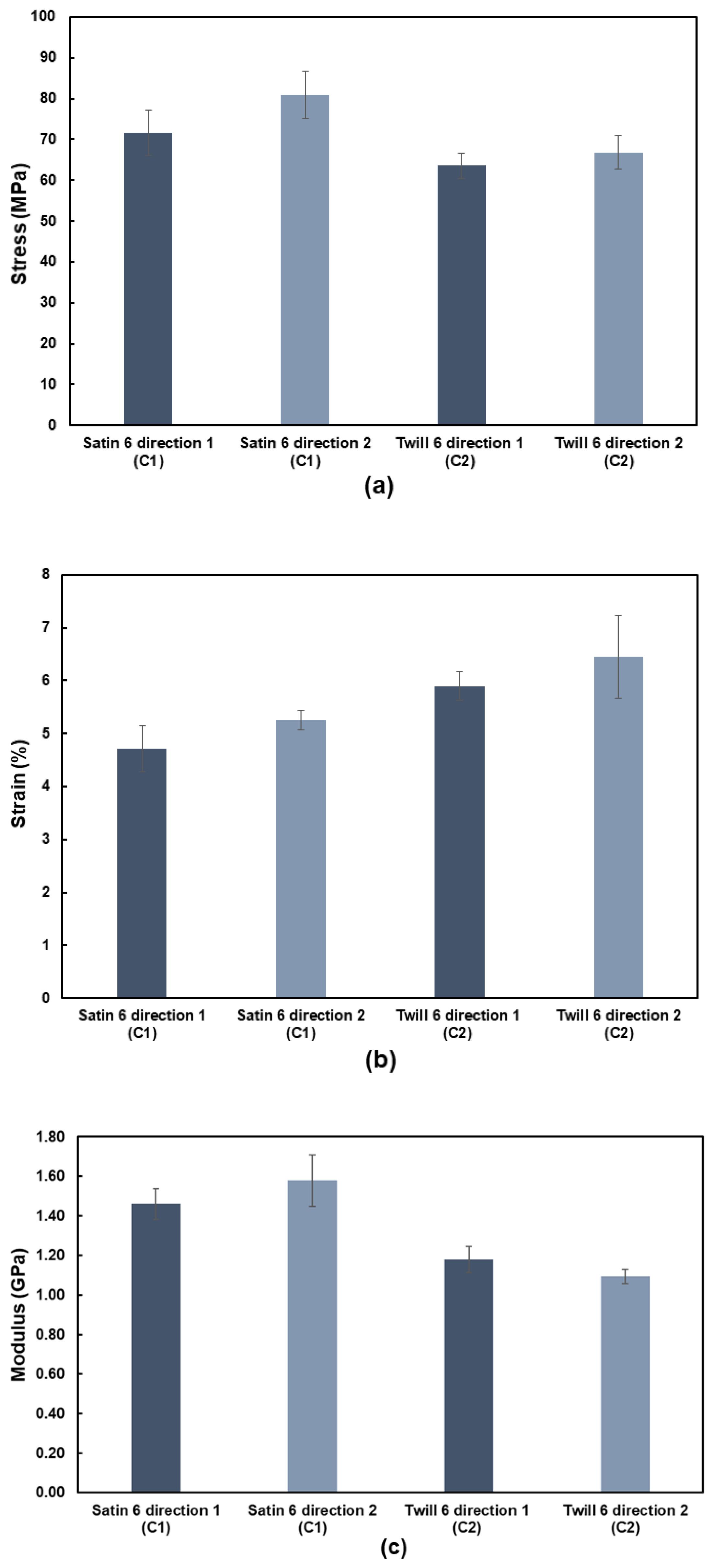 Coatings 11 00770 g010
