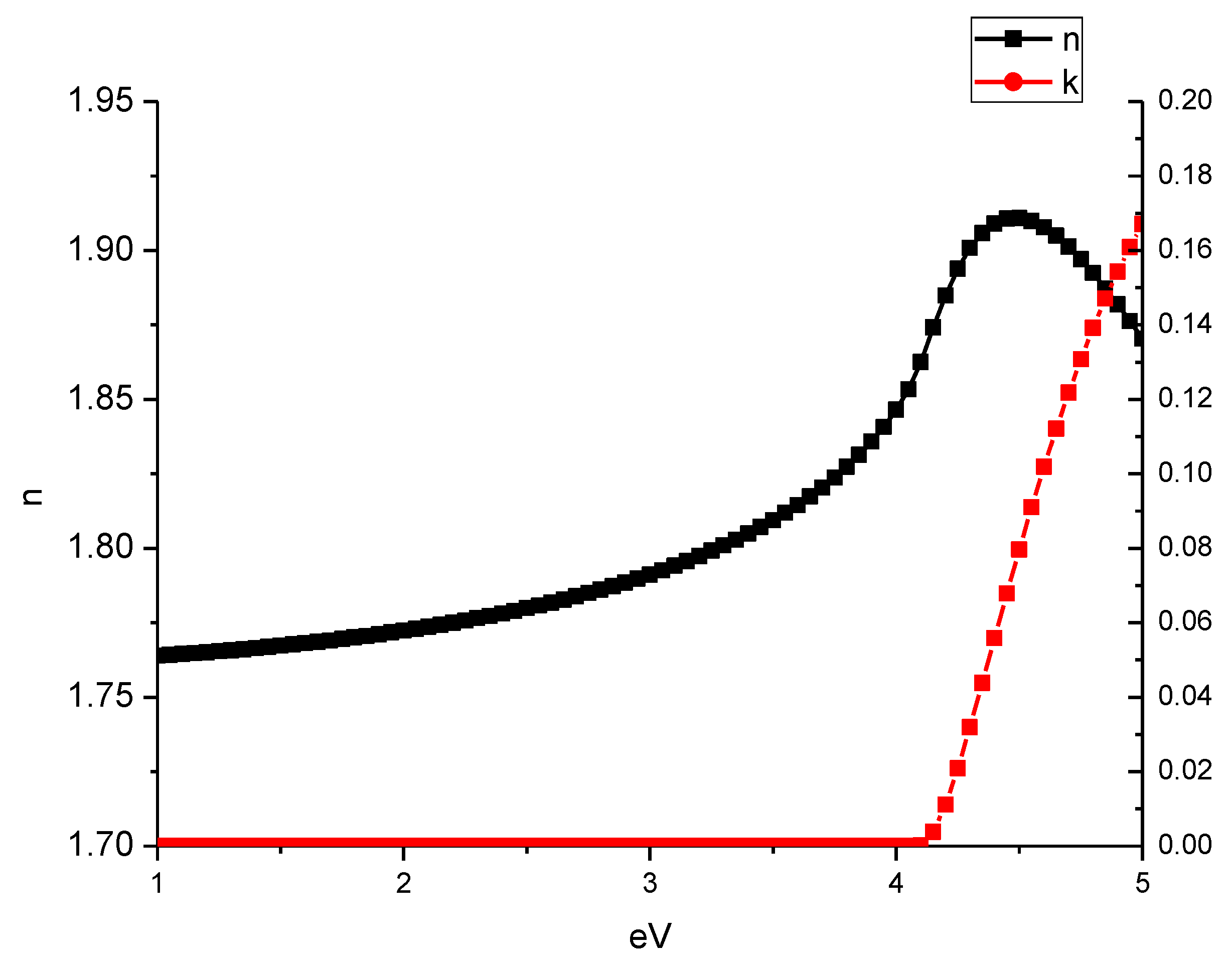 Coatings 11 00771 g003 550
