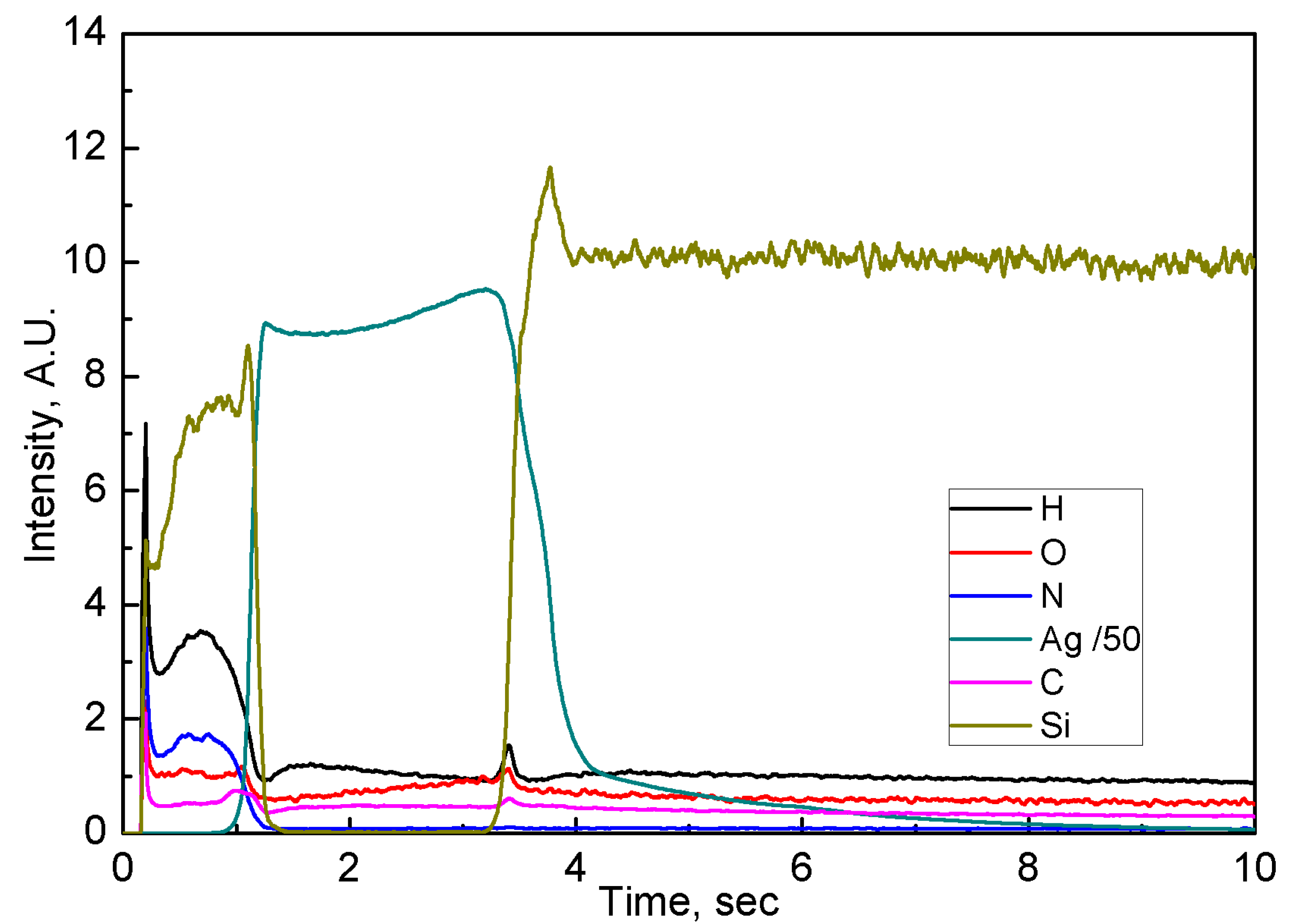 Coatings 11 00771 g007 550
