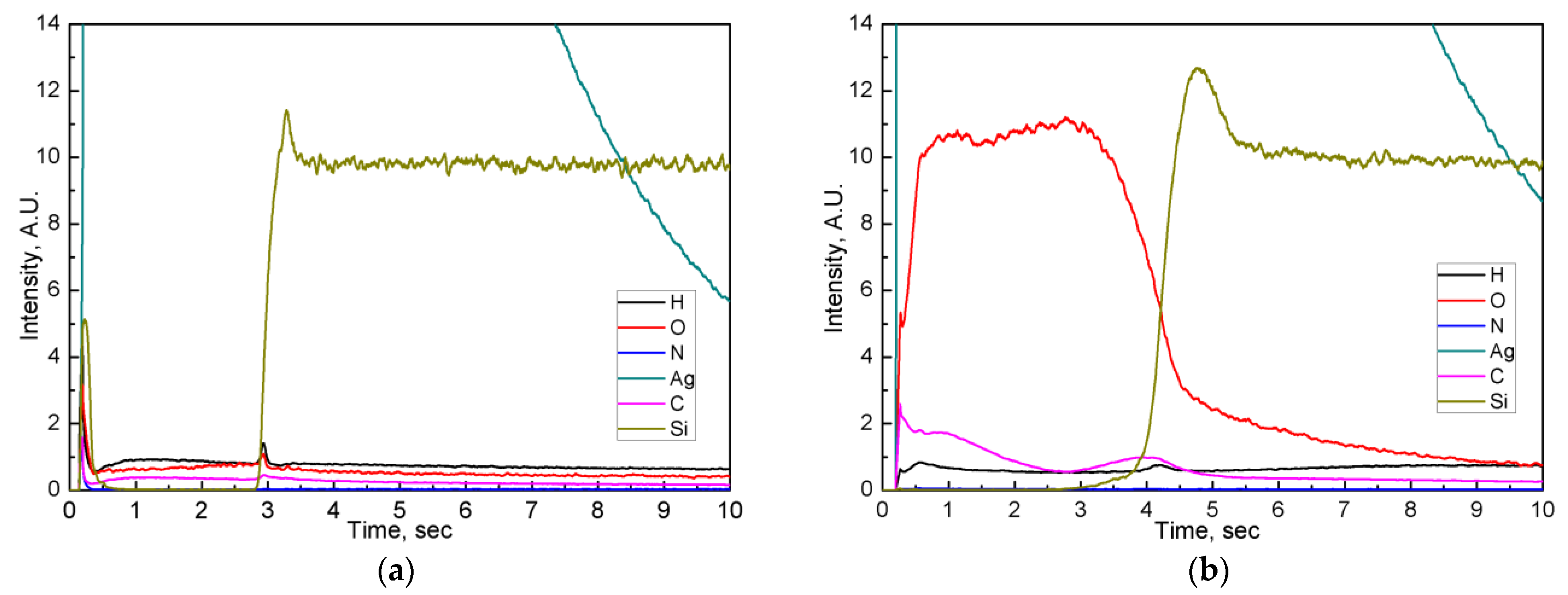 Coatings 11 00771 g008 550