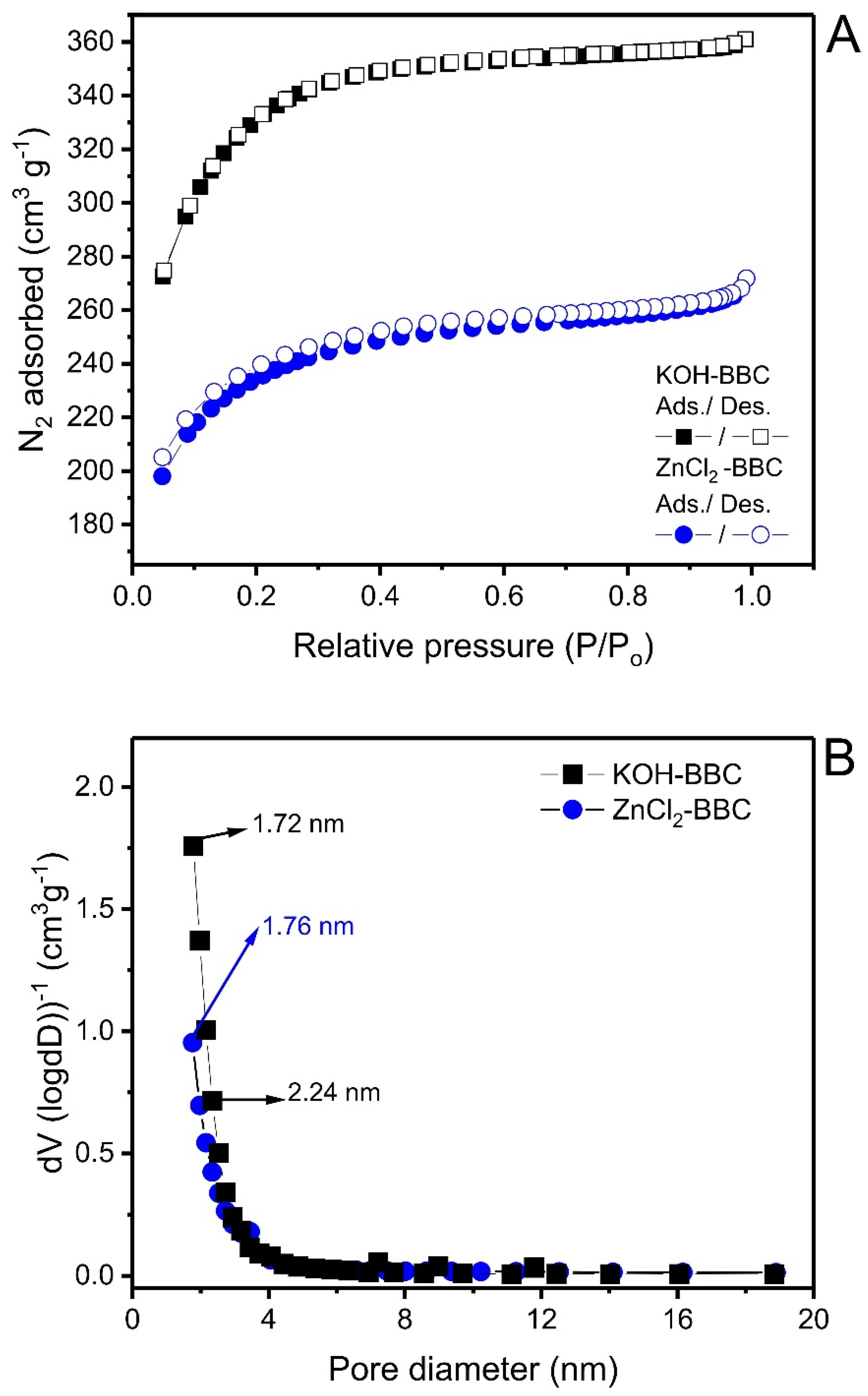 Coatings 11 00772 g003 550