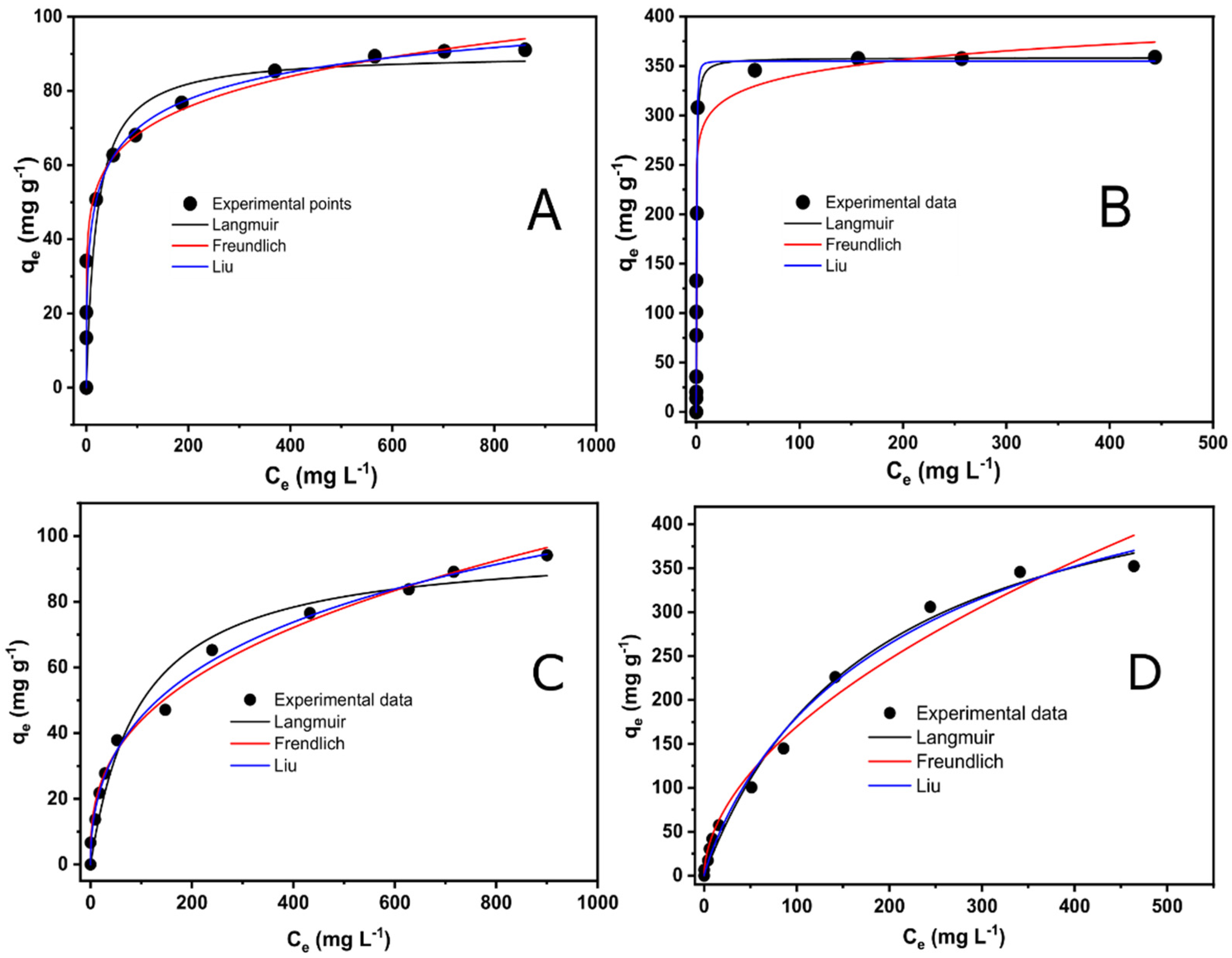 Coatings 11 00772 g008 550