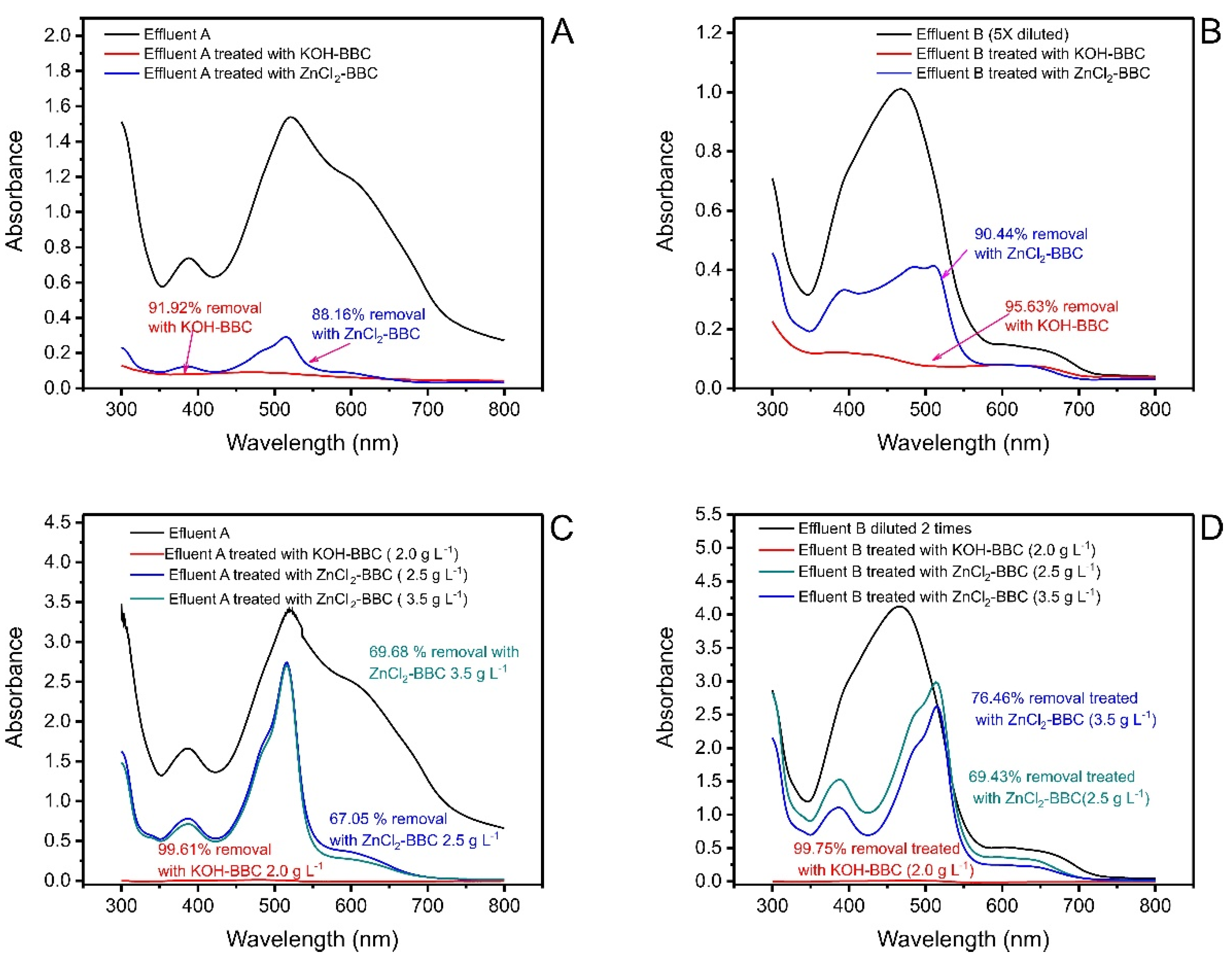 Coatings 11 00772 g010 550