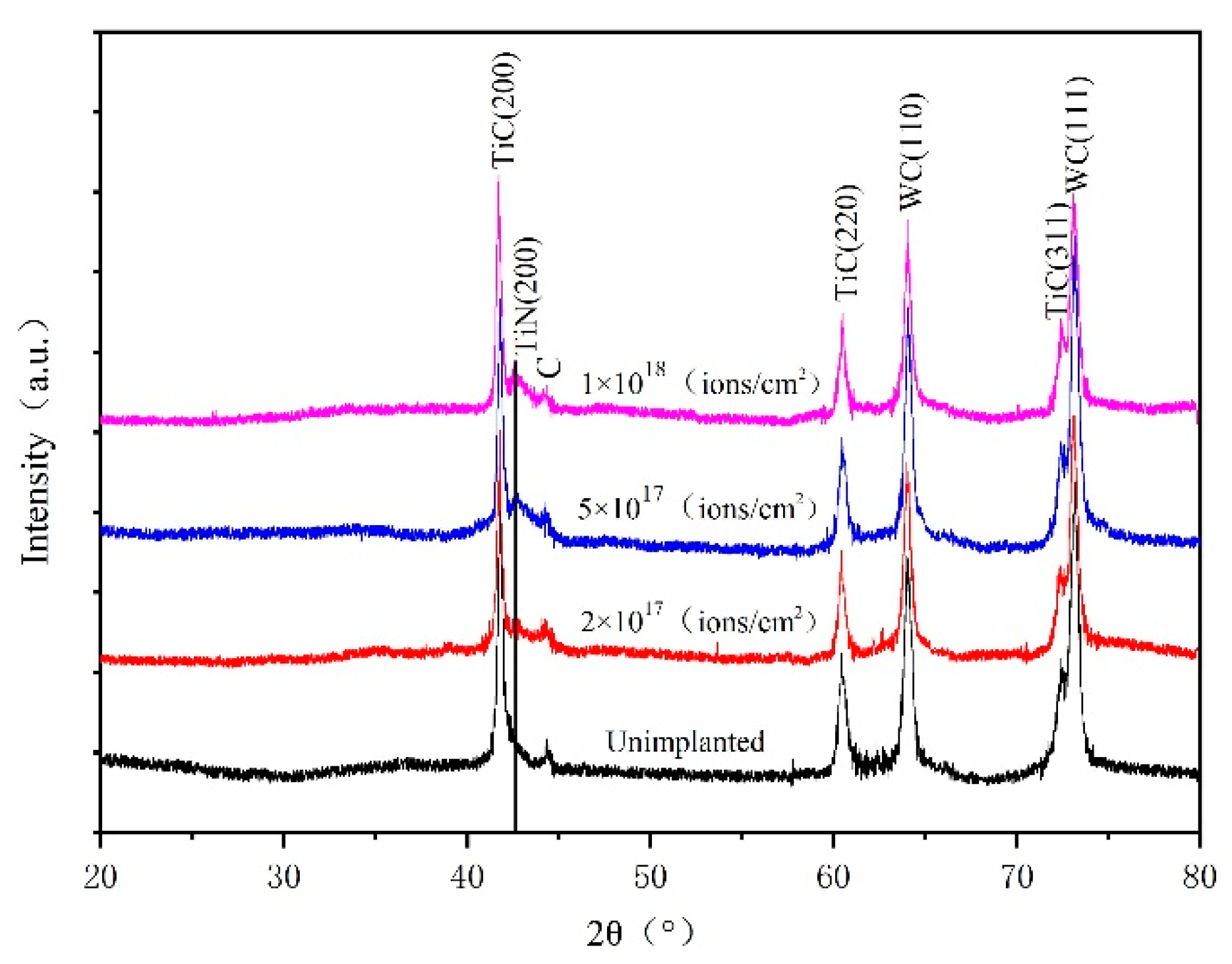 Coatings 11 00775 g003