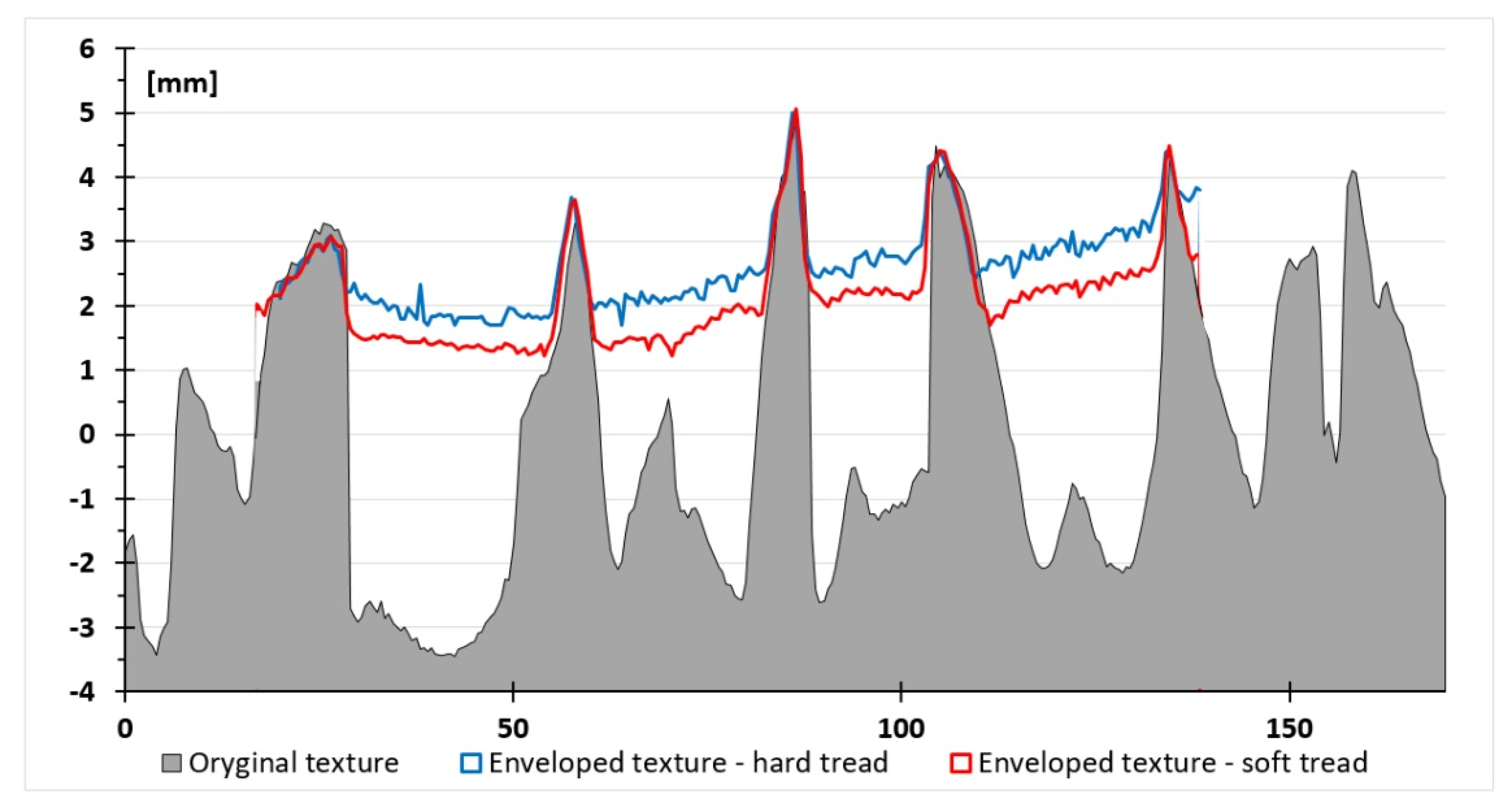 Coatings 11 00776 g013