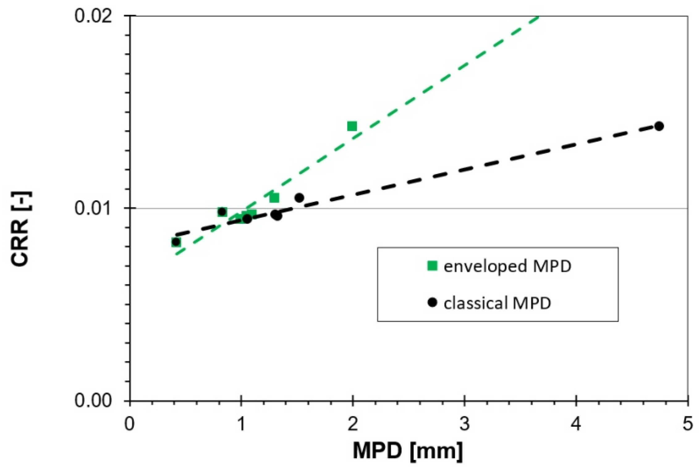 Coatings 11 00776 g016