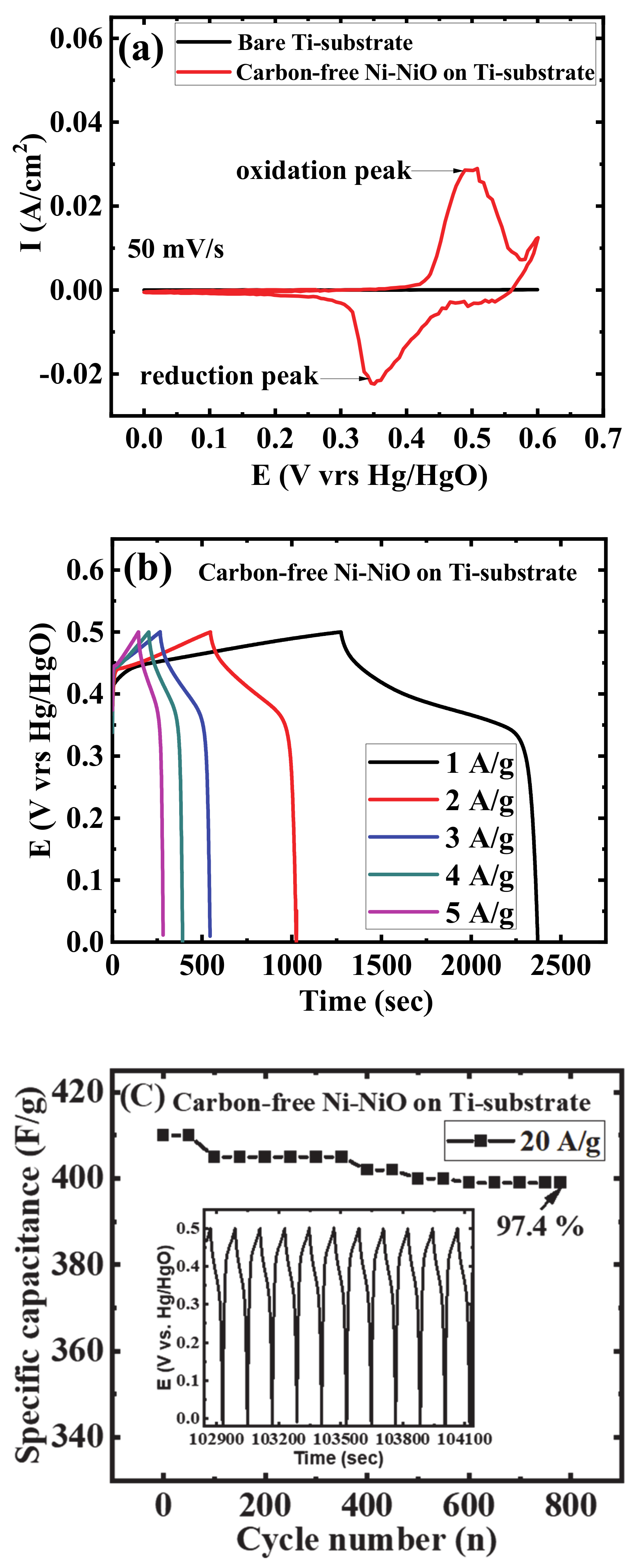 Coatings 11 00780 g002 550