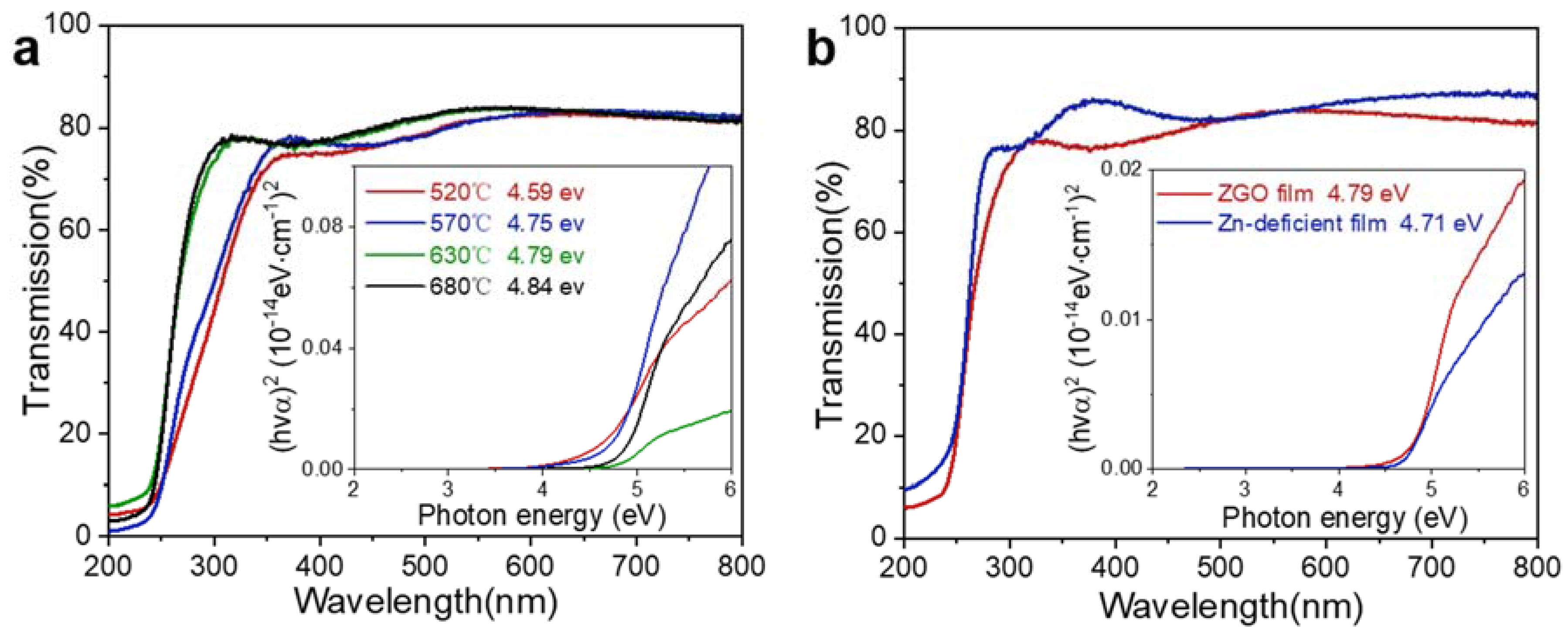 Coatings 11 00782 g005 550