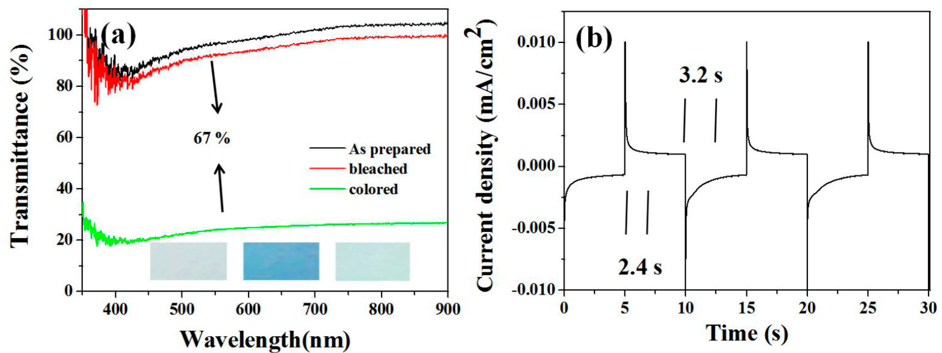 Coatings 11 00783 g005